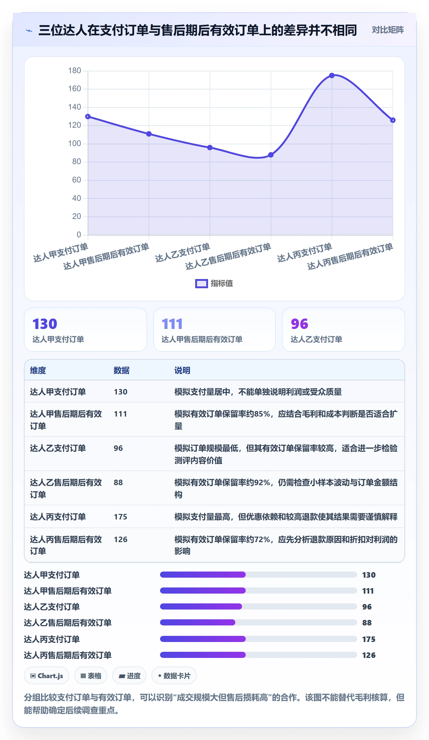 电商数据查询网站数据方法：用达人数据支撑数据复盘判断