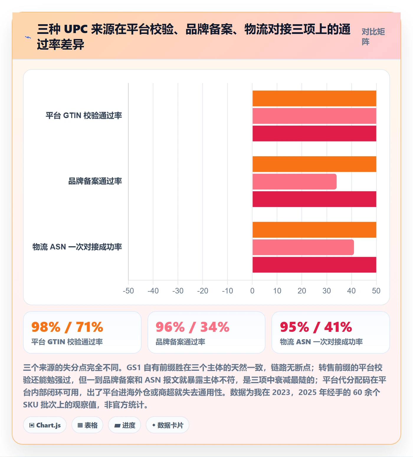 UPC码运营框架：把GS1注册纳入跨境物流