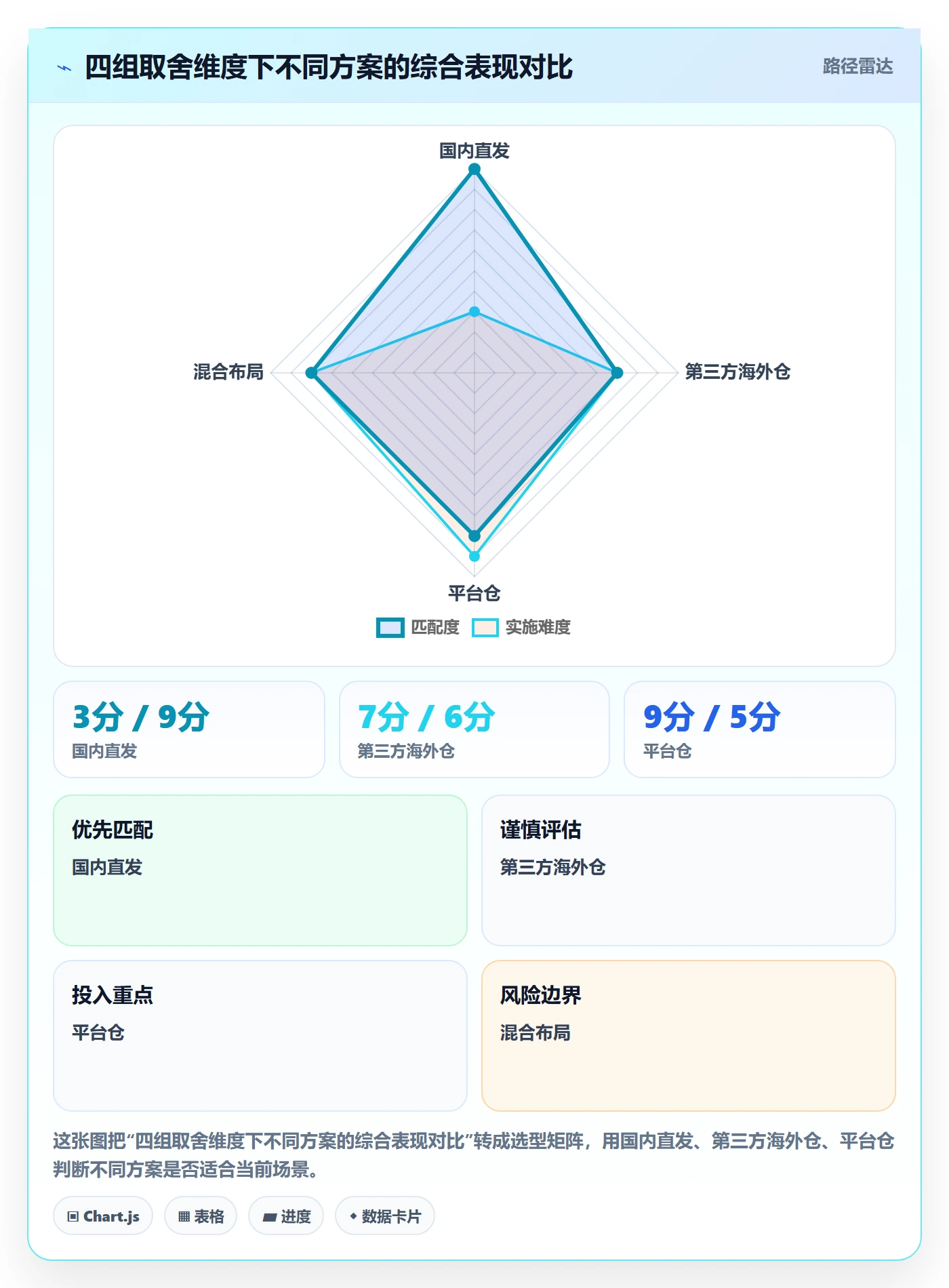 跨境电商一站式服务决策指南：用中小商家判断仓储物流方案