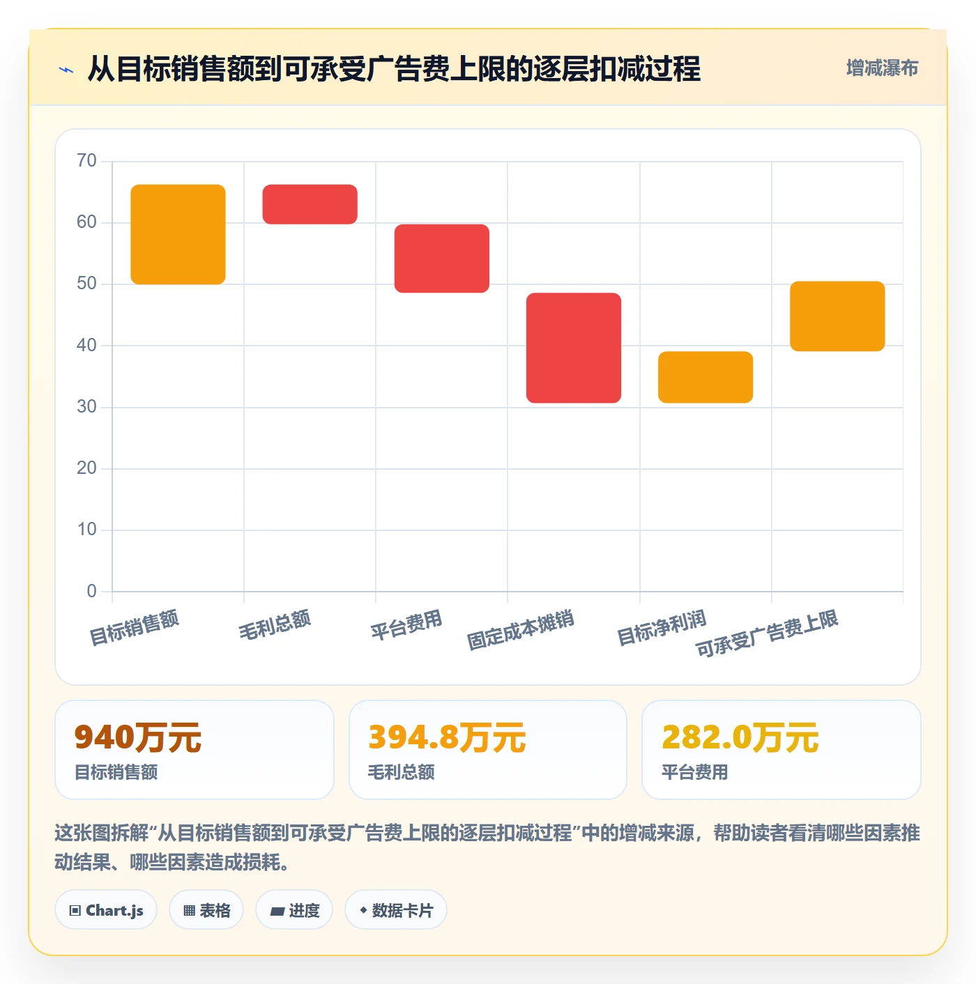 亚马逊软件使用技巧:广告管理对应的年度规划方法