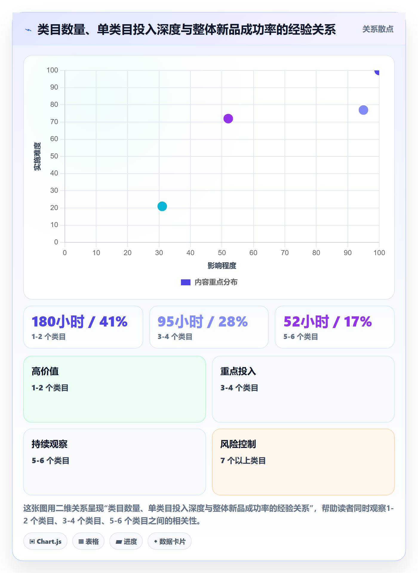 想做好亚马逊软件,先掌握季度复盘中的选品工具