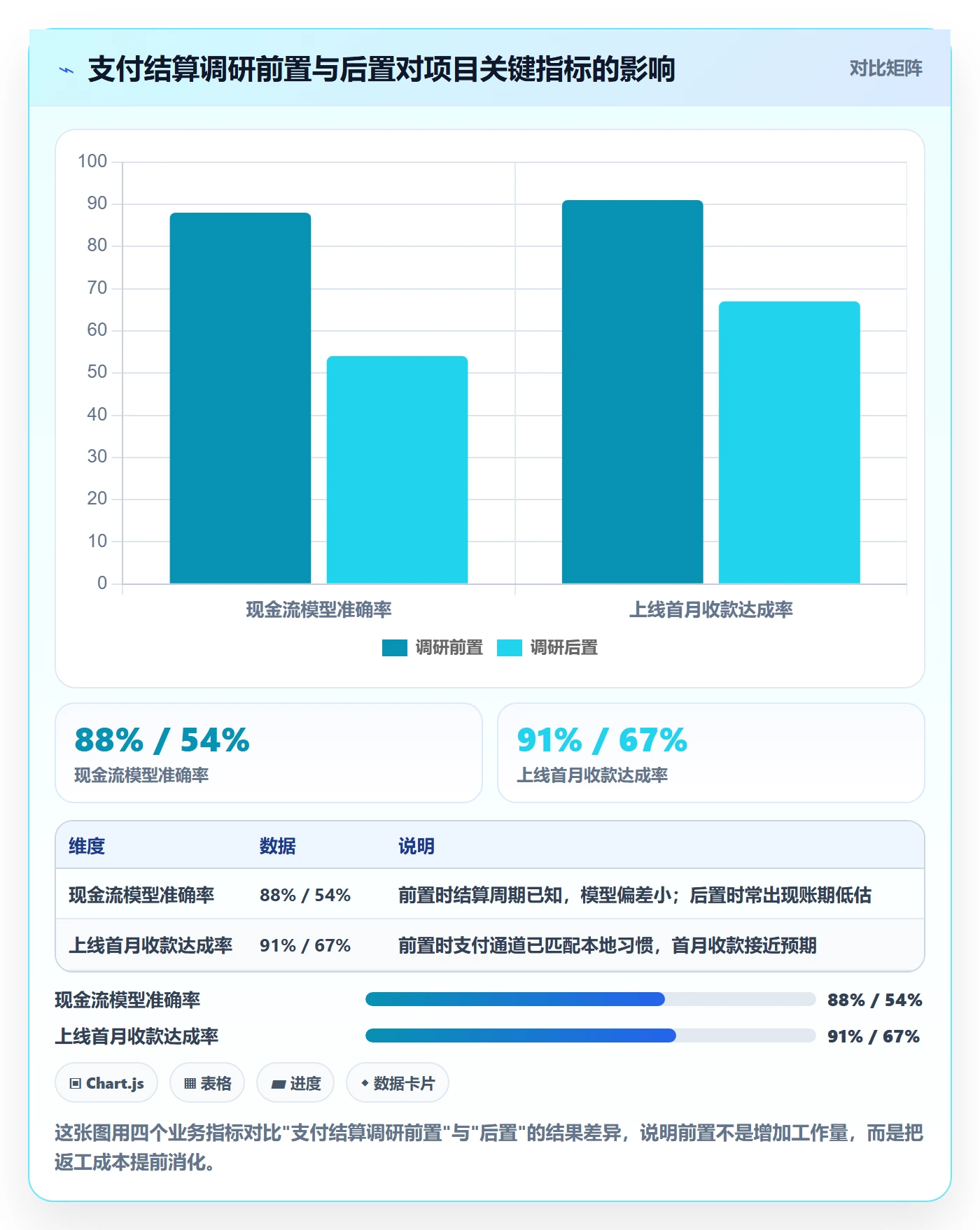跨境电商运营场景解析：市场调研中的支付结算怎么处理