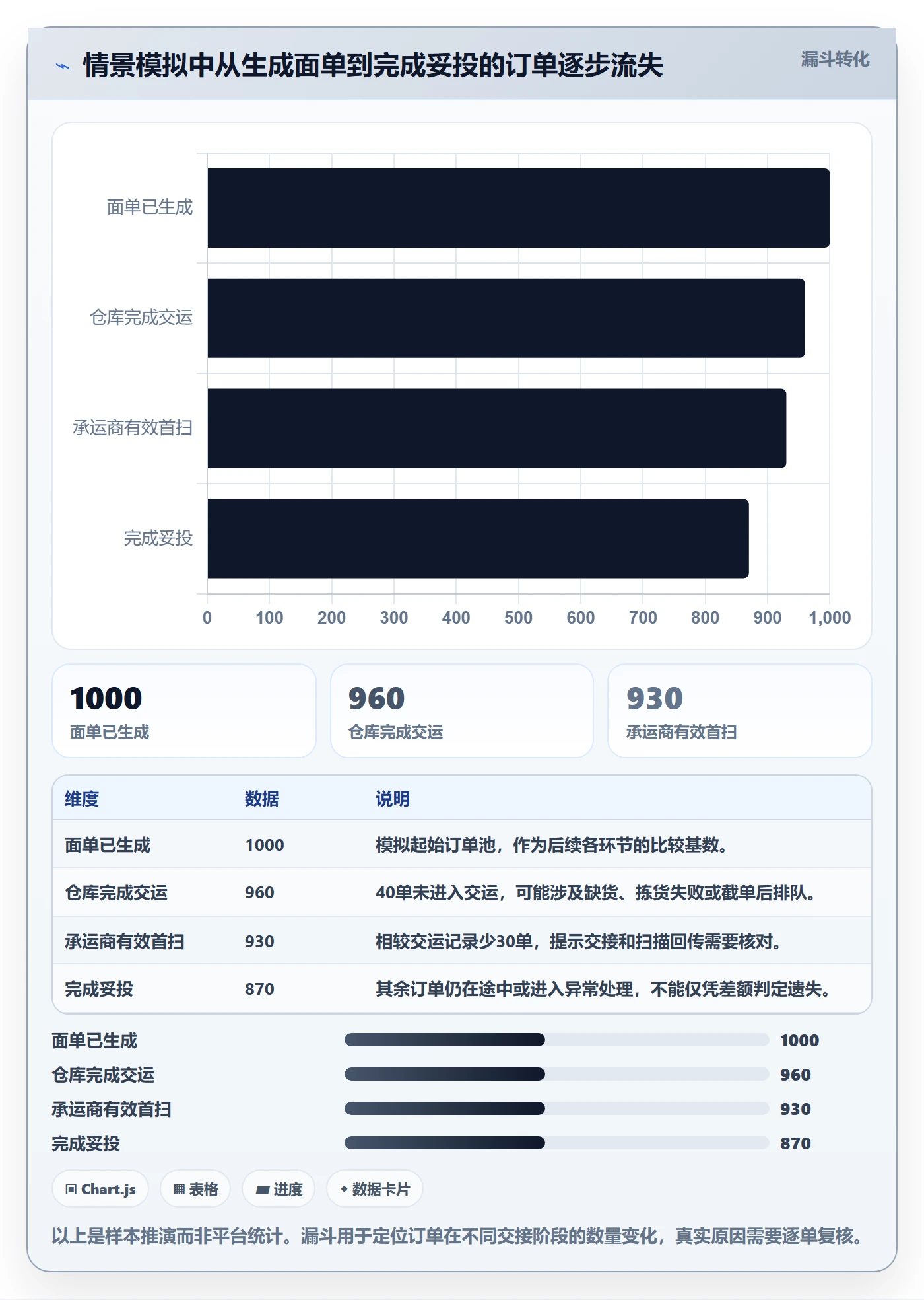 temu基础课：履约物流相关的新手避坑一次讲透