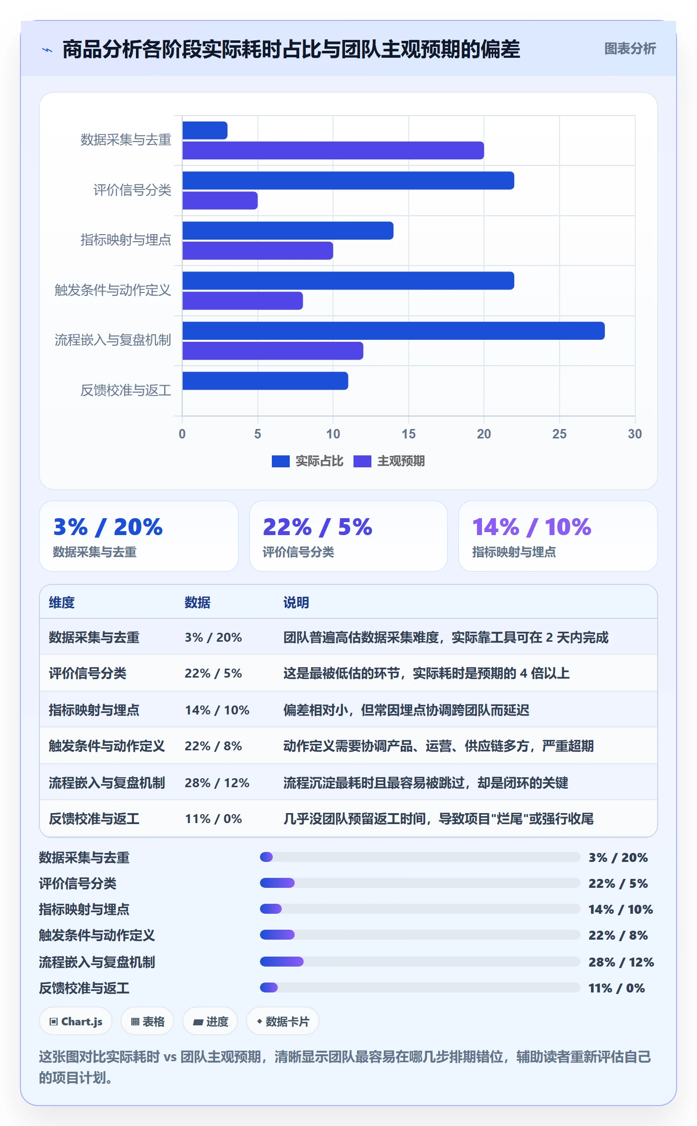商品分析建设路线：从用户评价到流程设计分几步