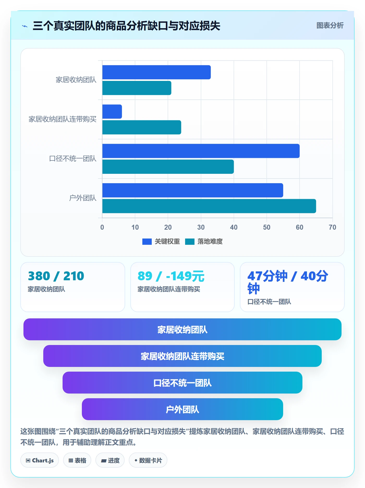 商品分析怎么优化？先从市场需求的系统搭建入手