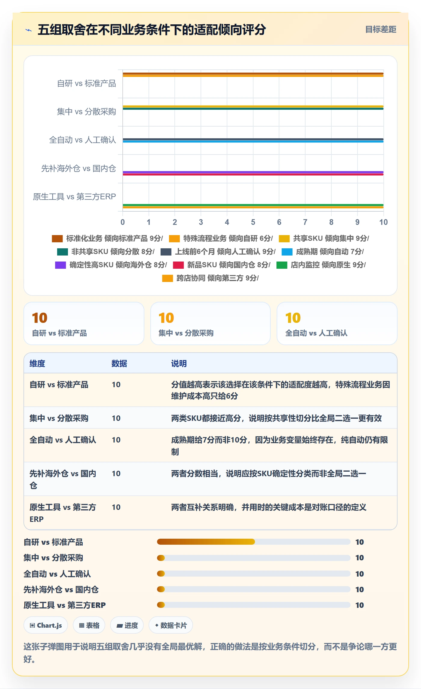 erp跨境电商实施路径：采购补货如何完成多店经营