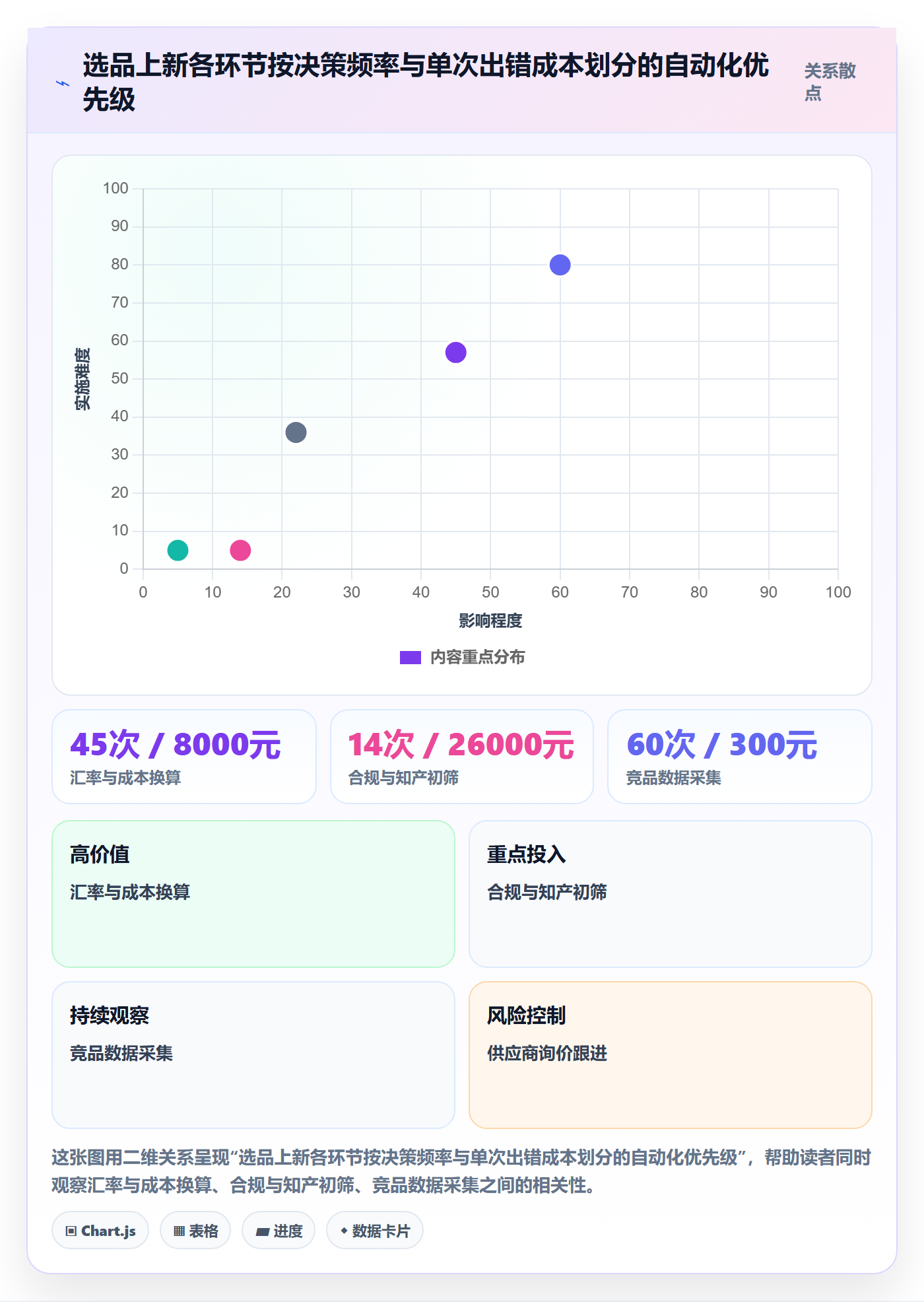 跨境电商运营操作手册：选品上新对应的系统搭建步骤