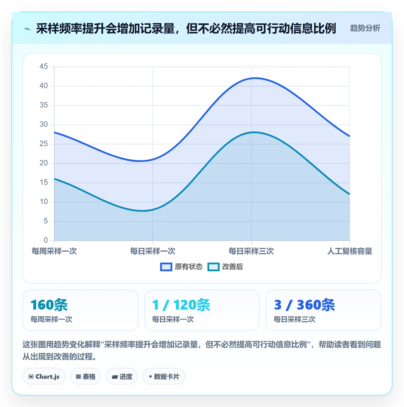 电商数据查询网站怎么用？平台榜单场景下的团队协同拆解