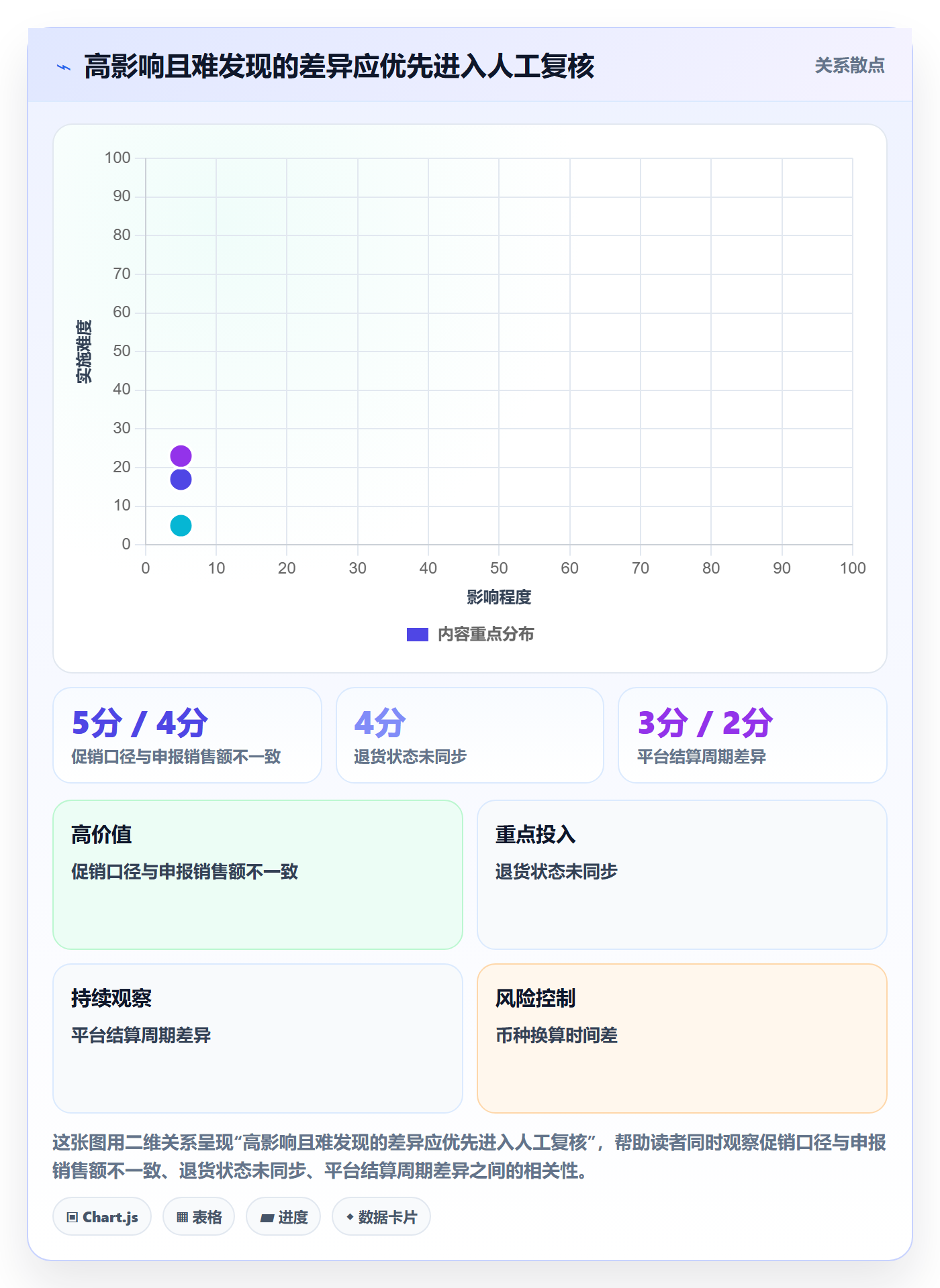 跨境电商怎么优化？先从税务合规的绩效考核入手