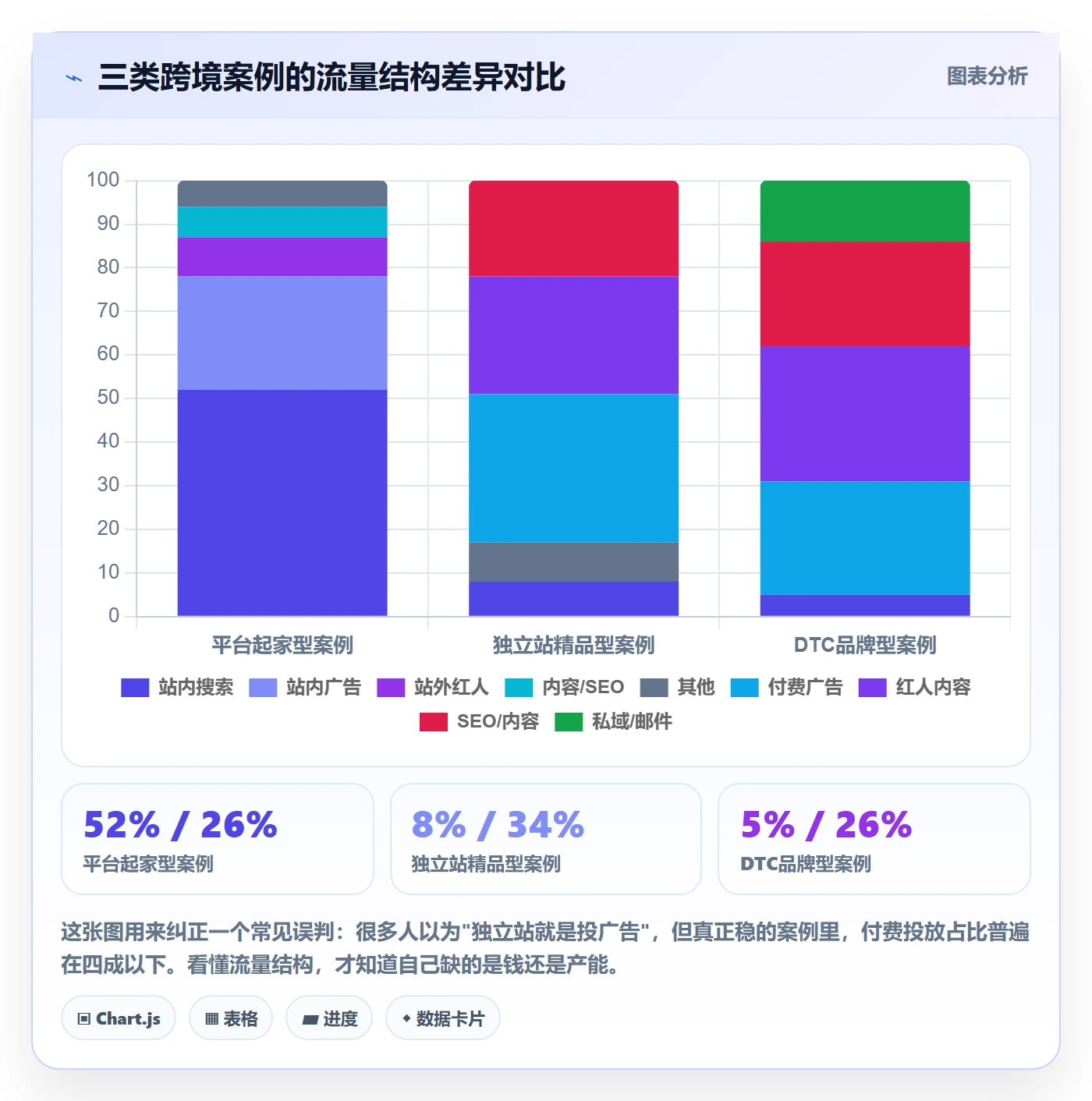 想做好跨境电商一站式服务，先掌握案例拆解中的运营推广