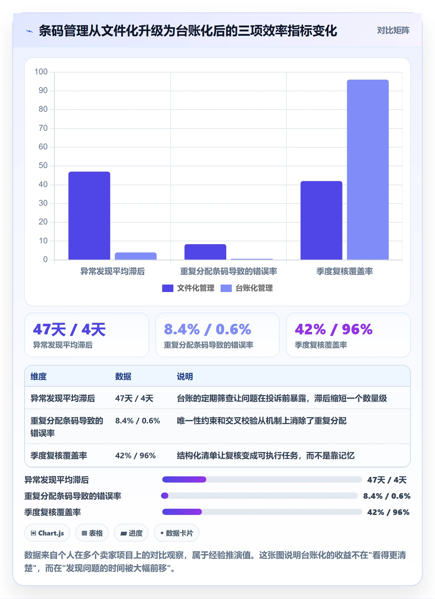 UPC码优化清单：豁免申请与账号安全的关键动作