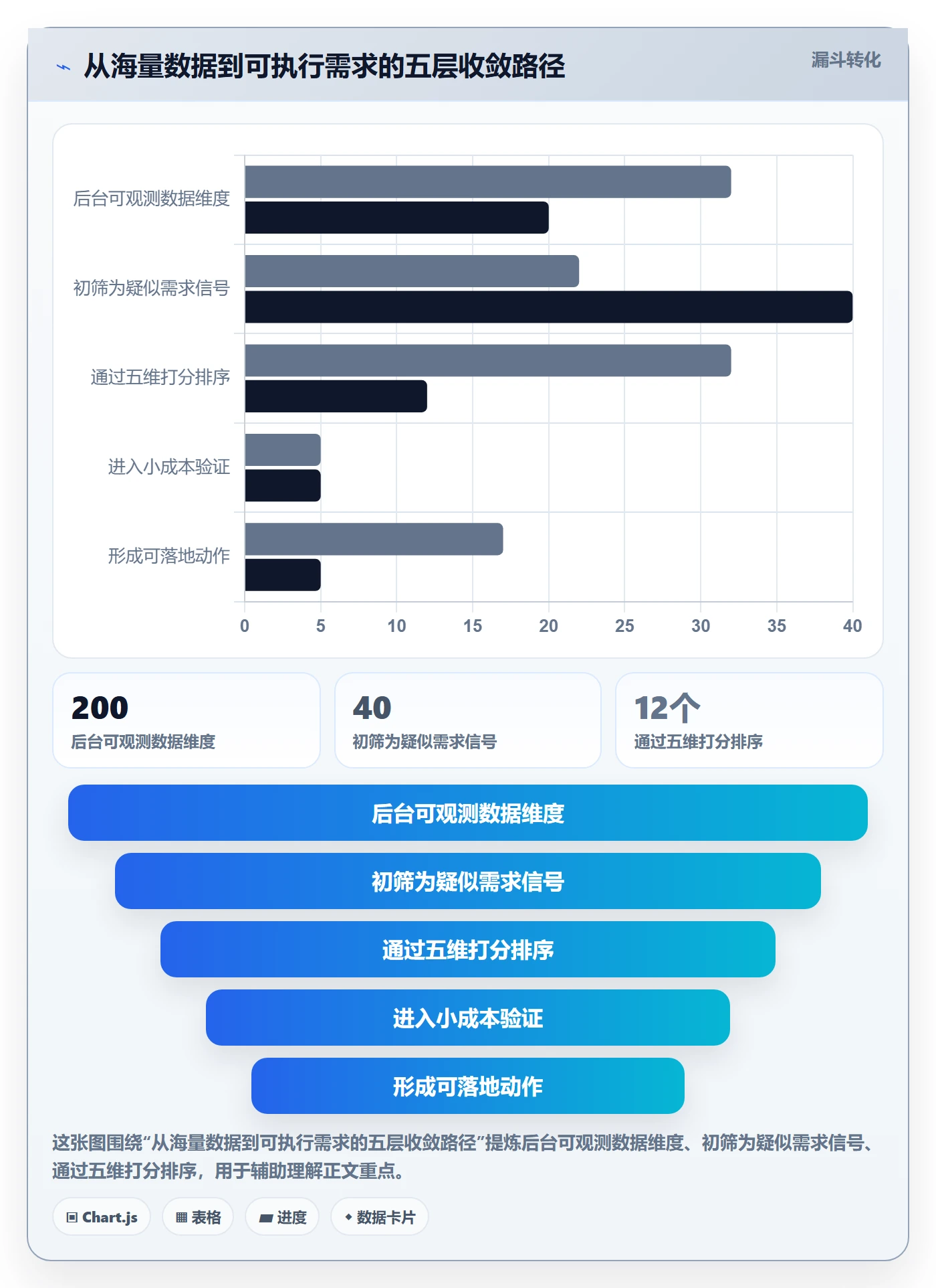商品分析进阶玩法：市场需求从哪里开始