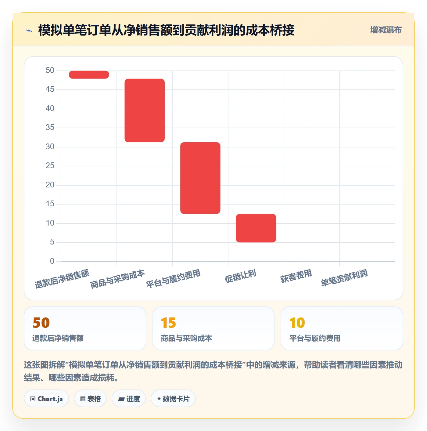 跨境电商决策指南：用标准化管理判断品牌增长方案