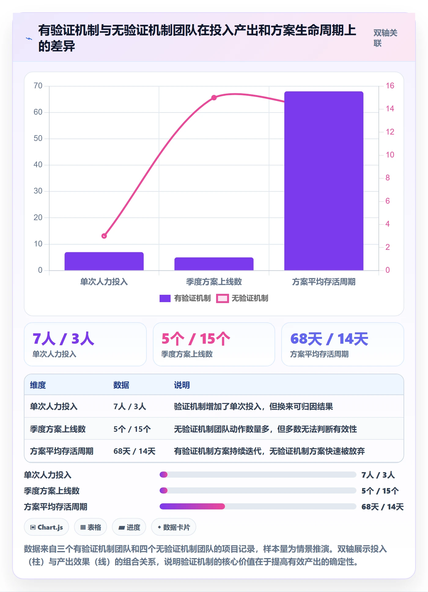 商品分析实践指南：组合优化的进阶玩法怎样更有效