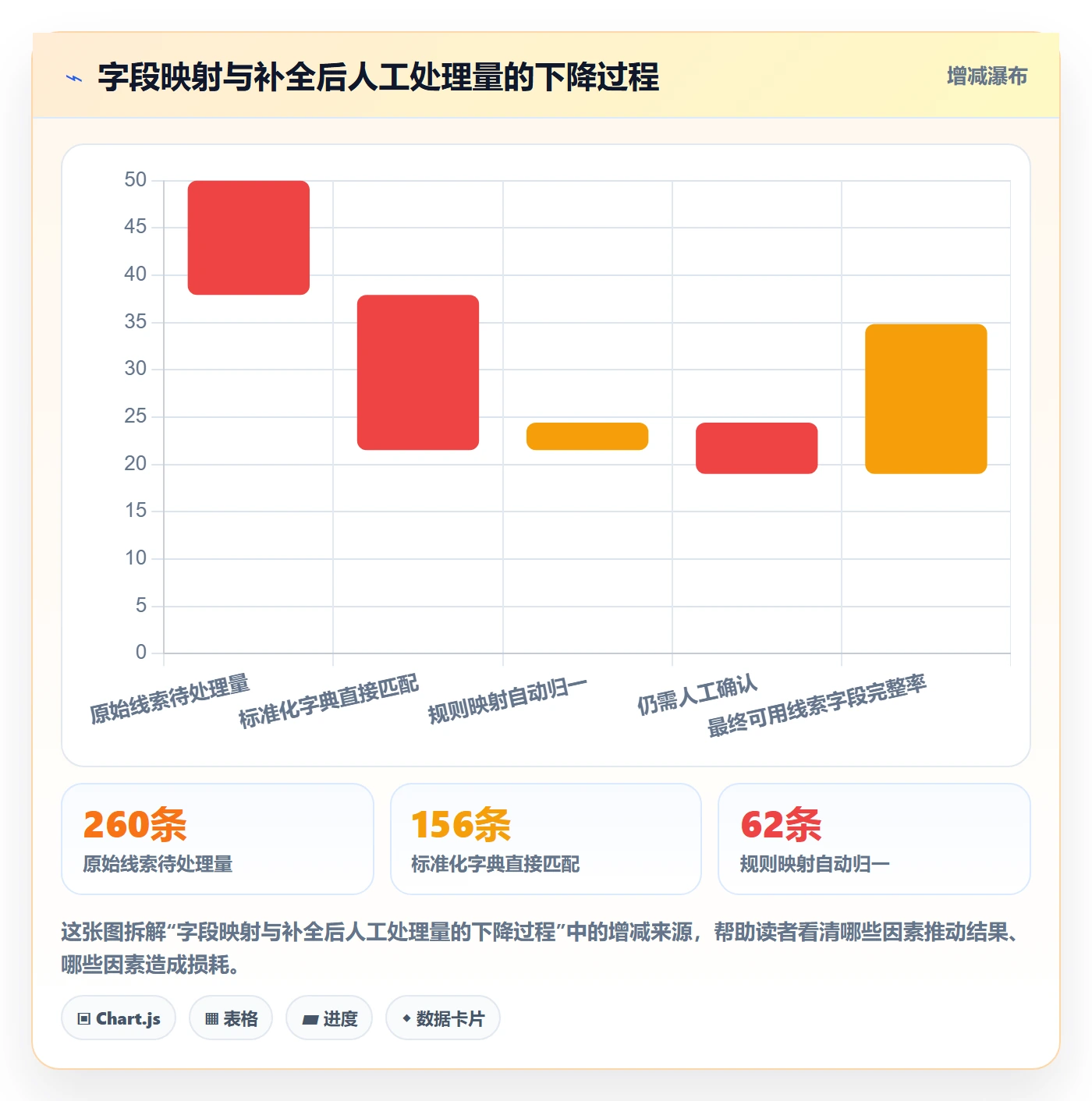 外贸数据分析平台实施路径：销售线索如何完成物流方案