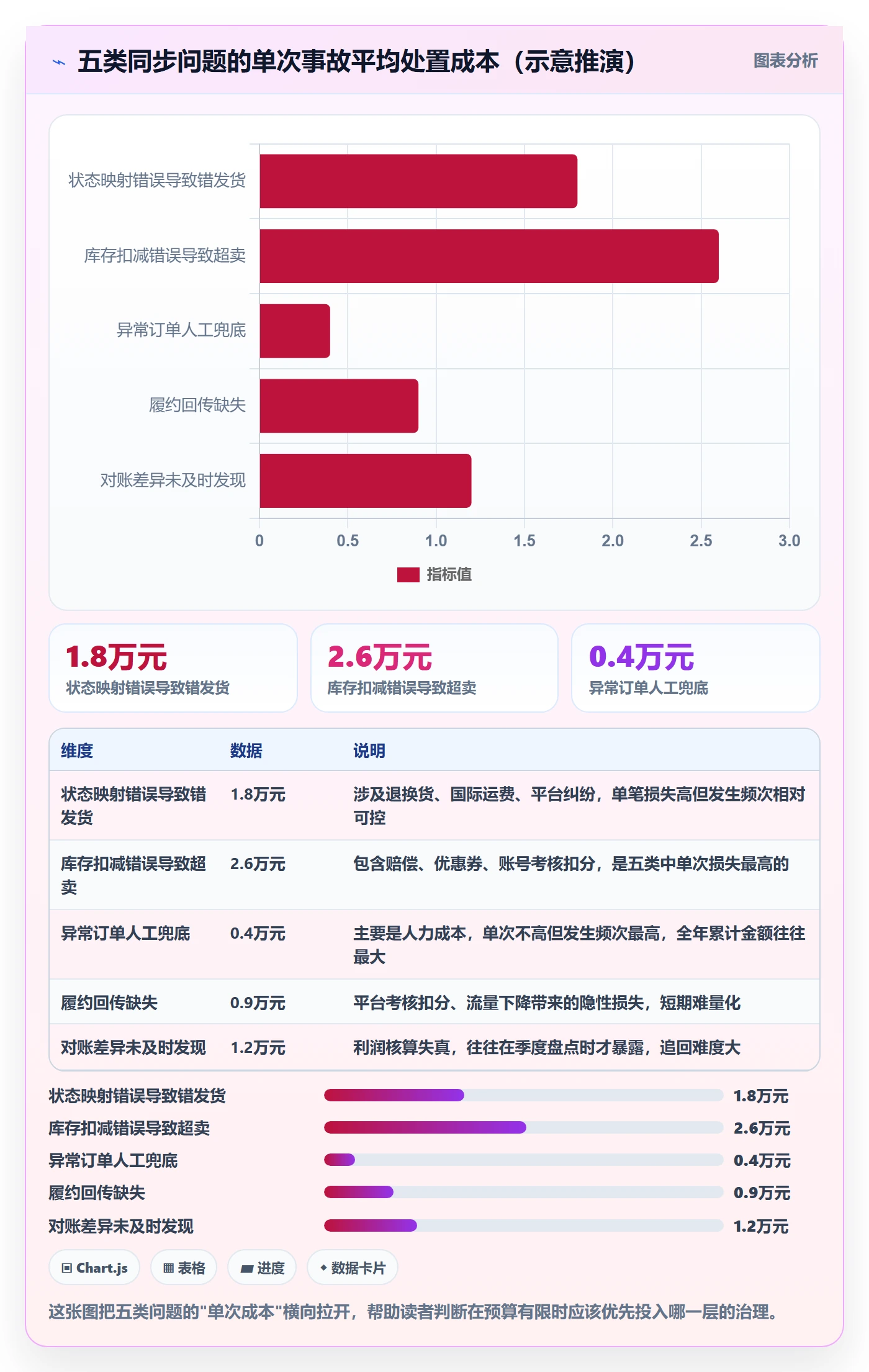 erp跨境电商场景解析：订单同步中的精细化运营怎么处理