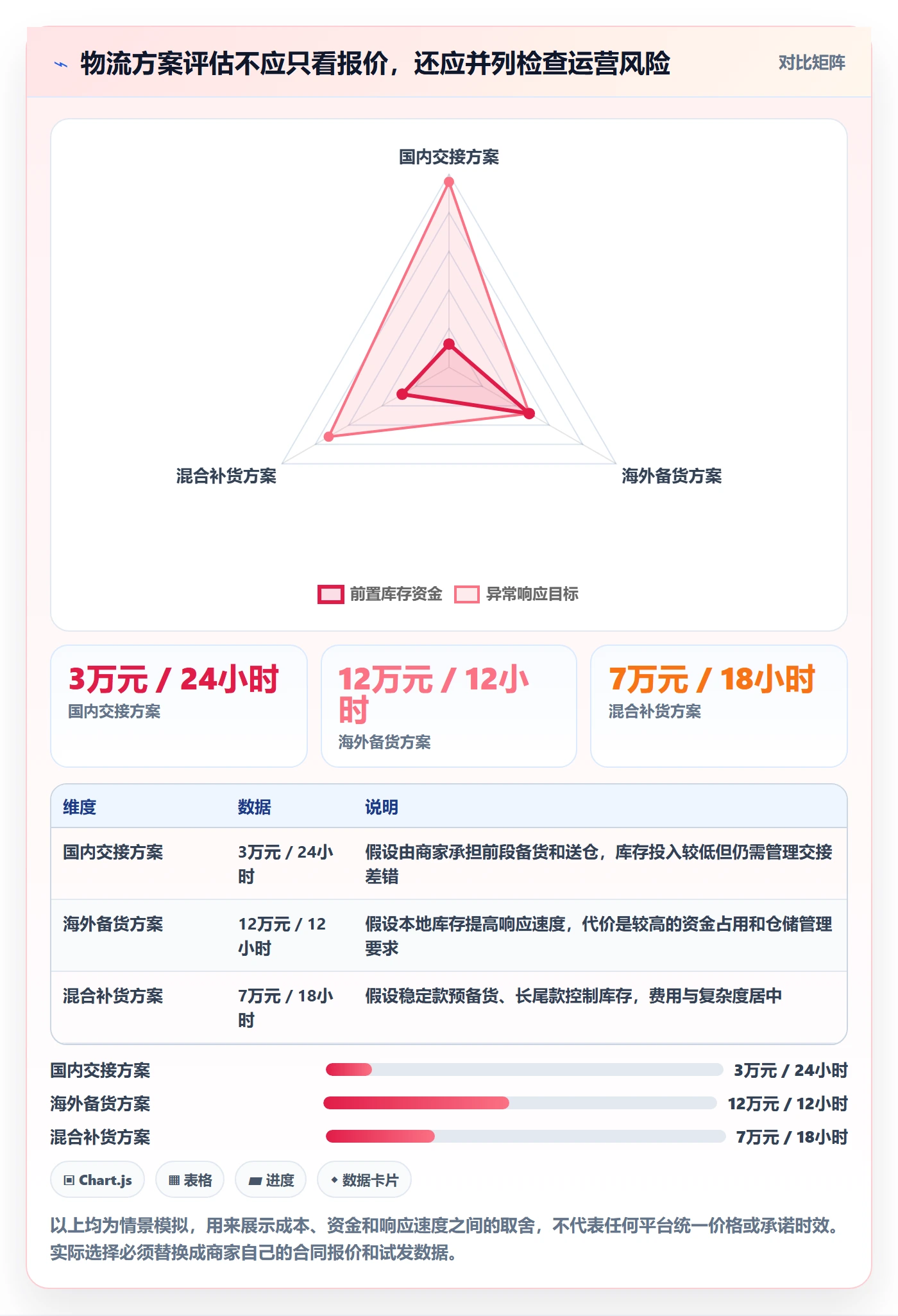 temu怎么落地？从平台入驻讲清跨境物流