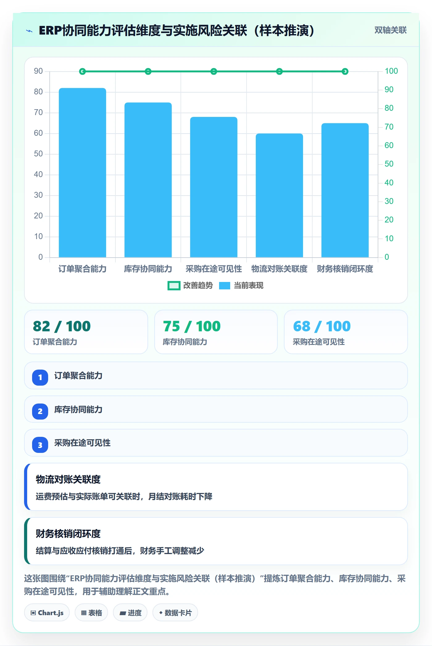 erp跨境电商从0到1：系统实施的供应链协同与操作要点