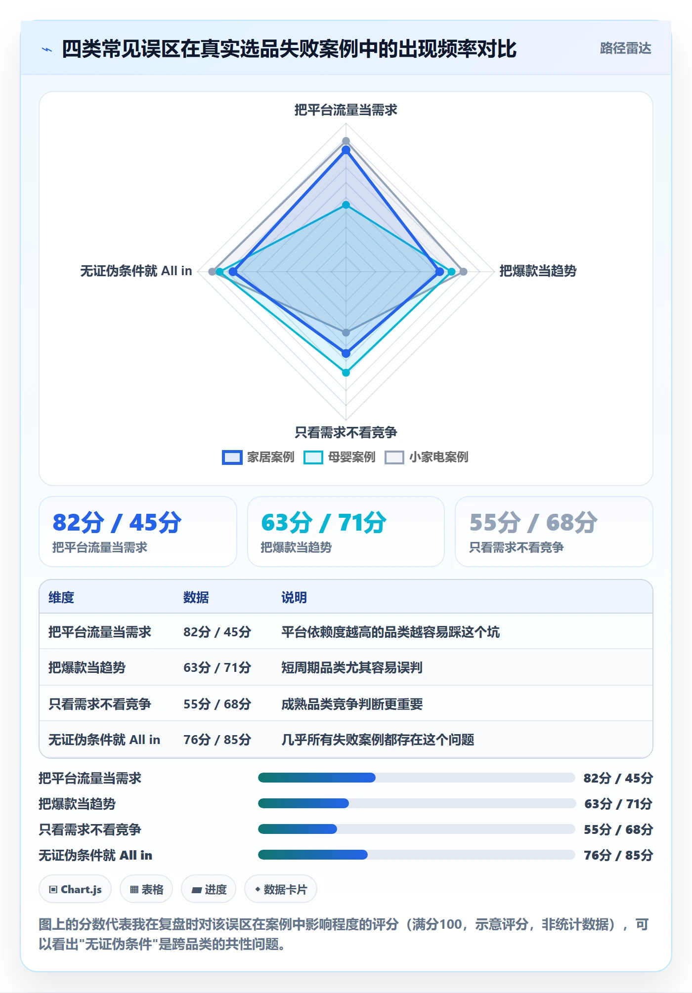 商品分析数据方法：用市场需求支撑落地案例判断
