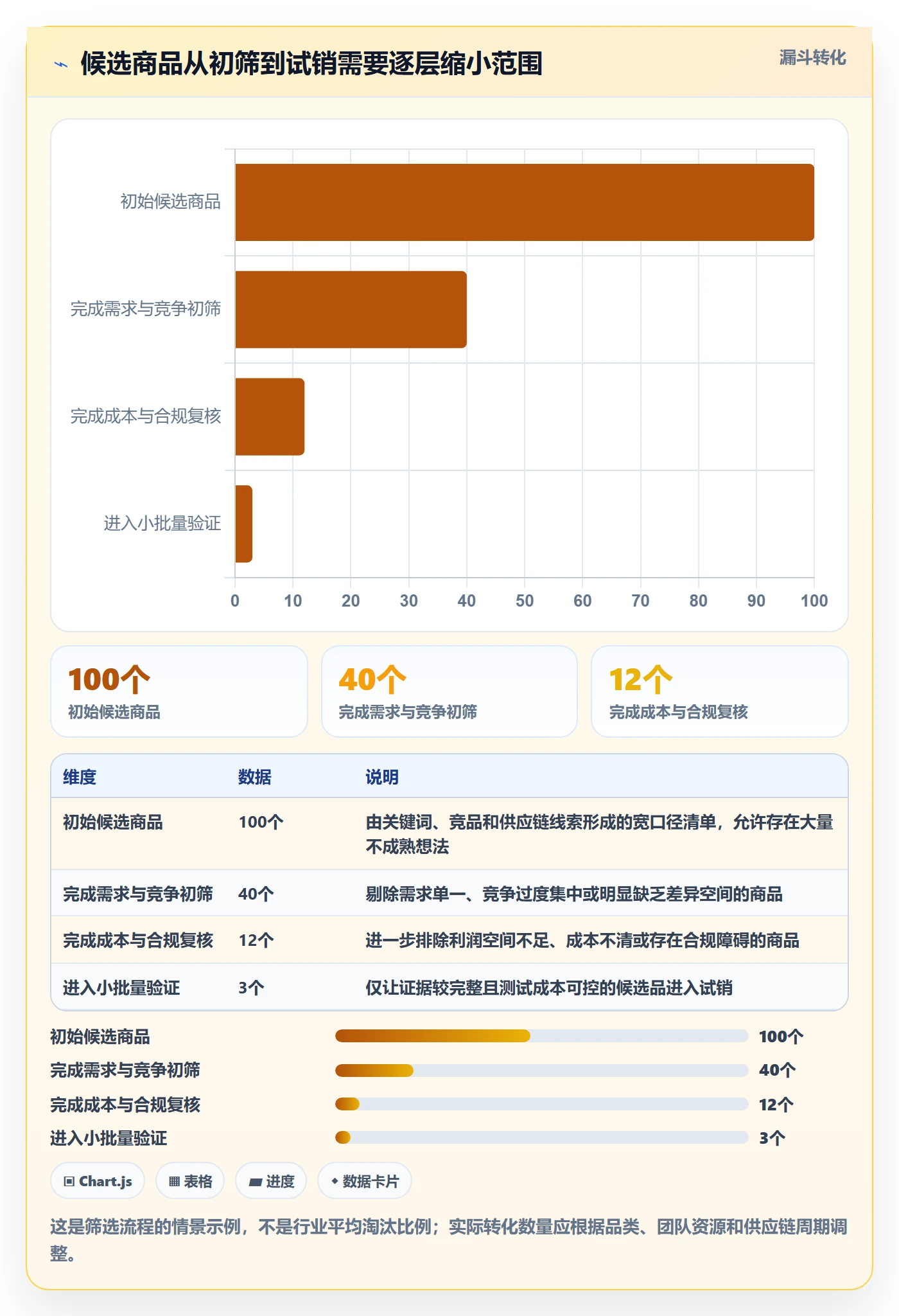 跨境电商怎么选？选品策略相关的工具对比判断标准