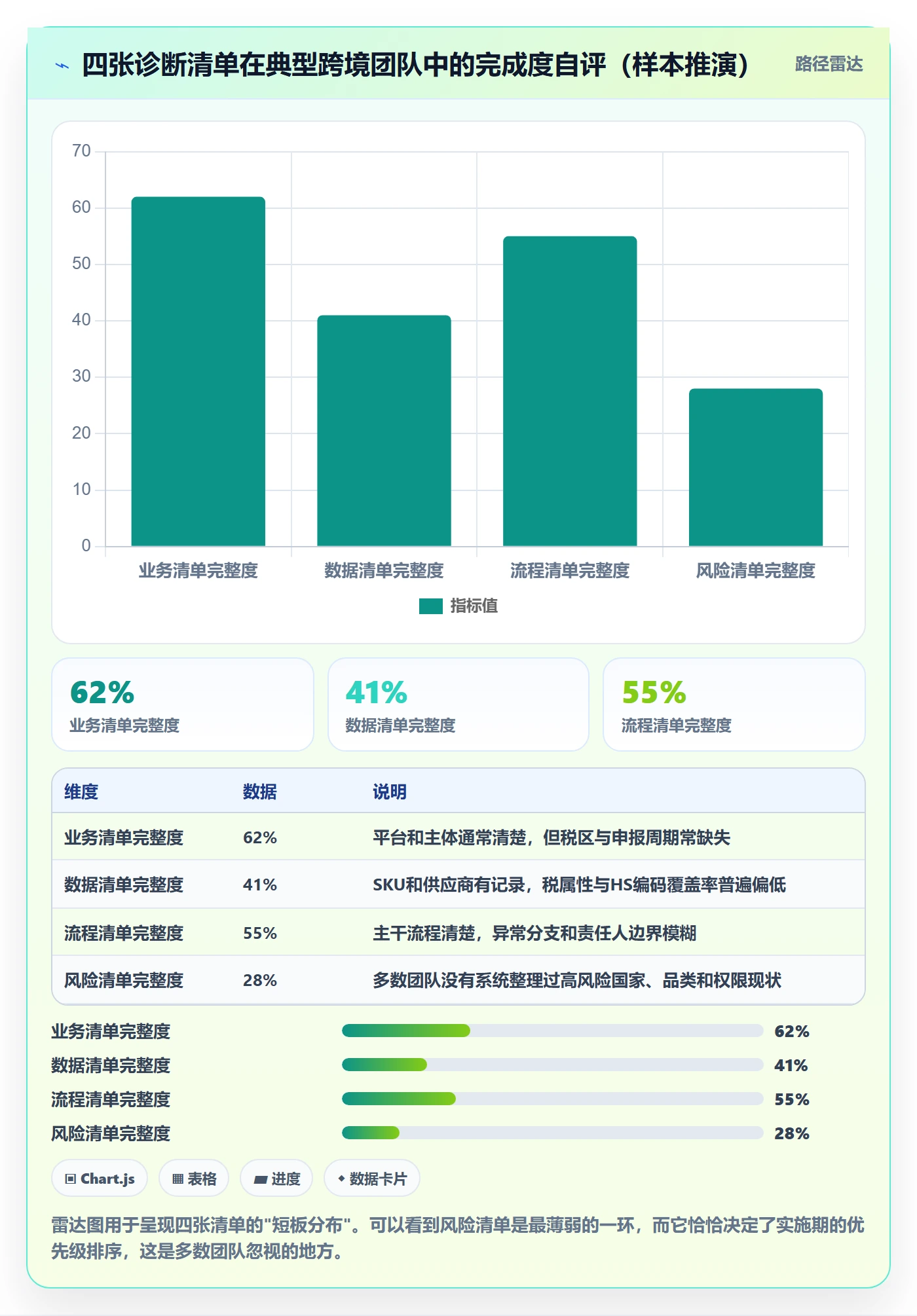 erp跨境电商怎么优化？先从系统实施的合规管理入手