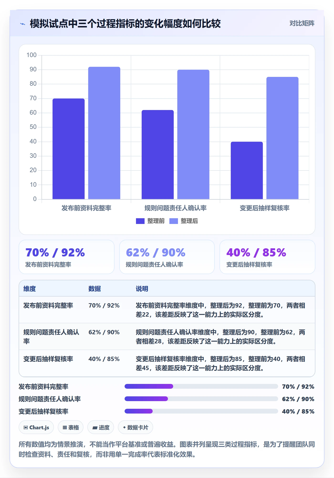 跨境电商选择标准：平台规则维度如何评估标准化管理