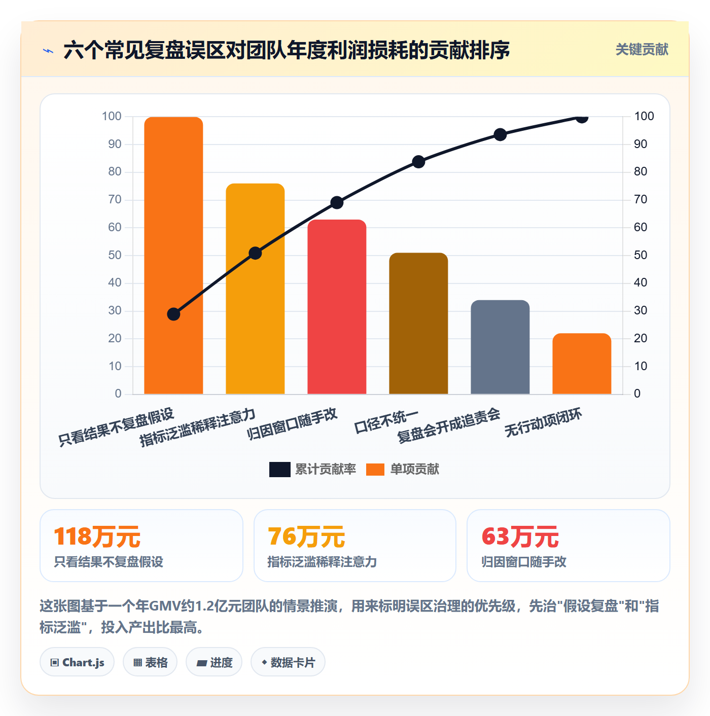 跨境电商运营标准化管理全解析：重点看懂数据复盘