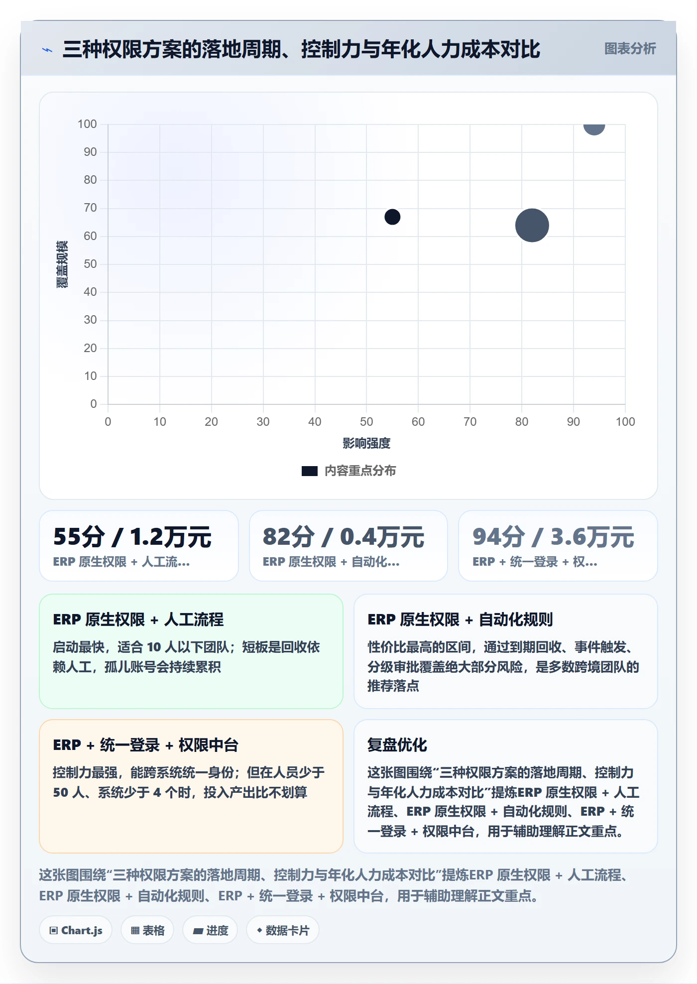 erp跨境电商工作指南：用自动化方案解决权限管理问题
