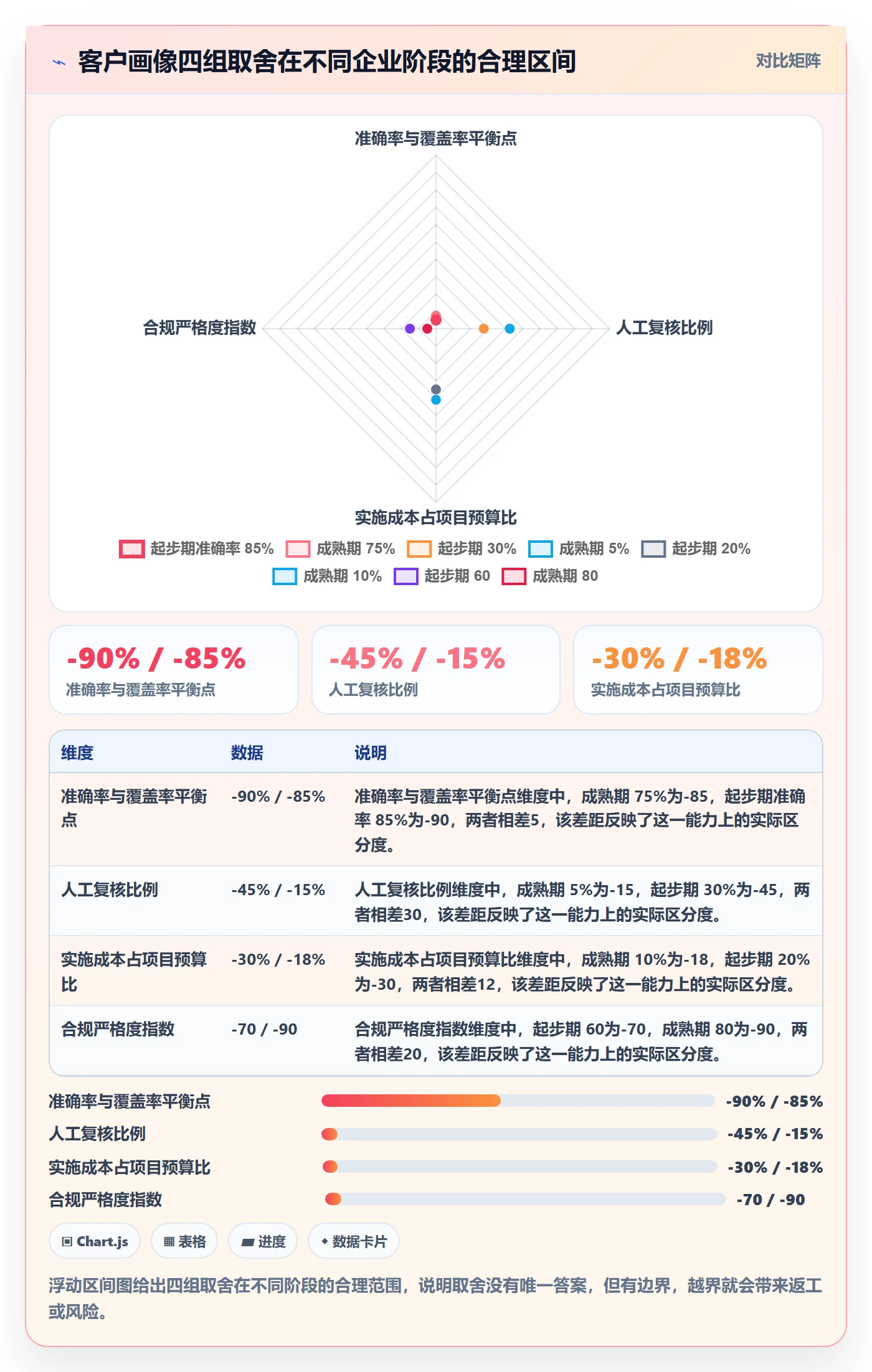 外贸数据分析平台执行标准：客户画像环节如何体现指标体系