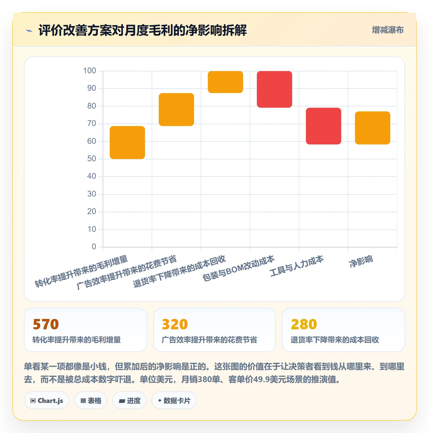 亚马逊软件升级方案:用增长策略改善评价管理