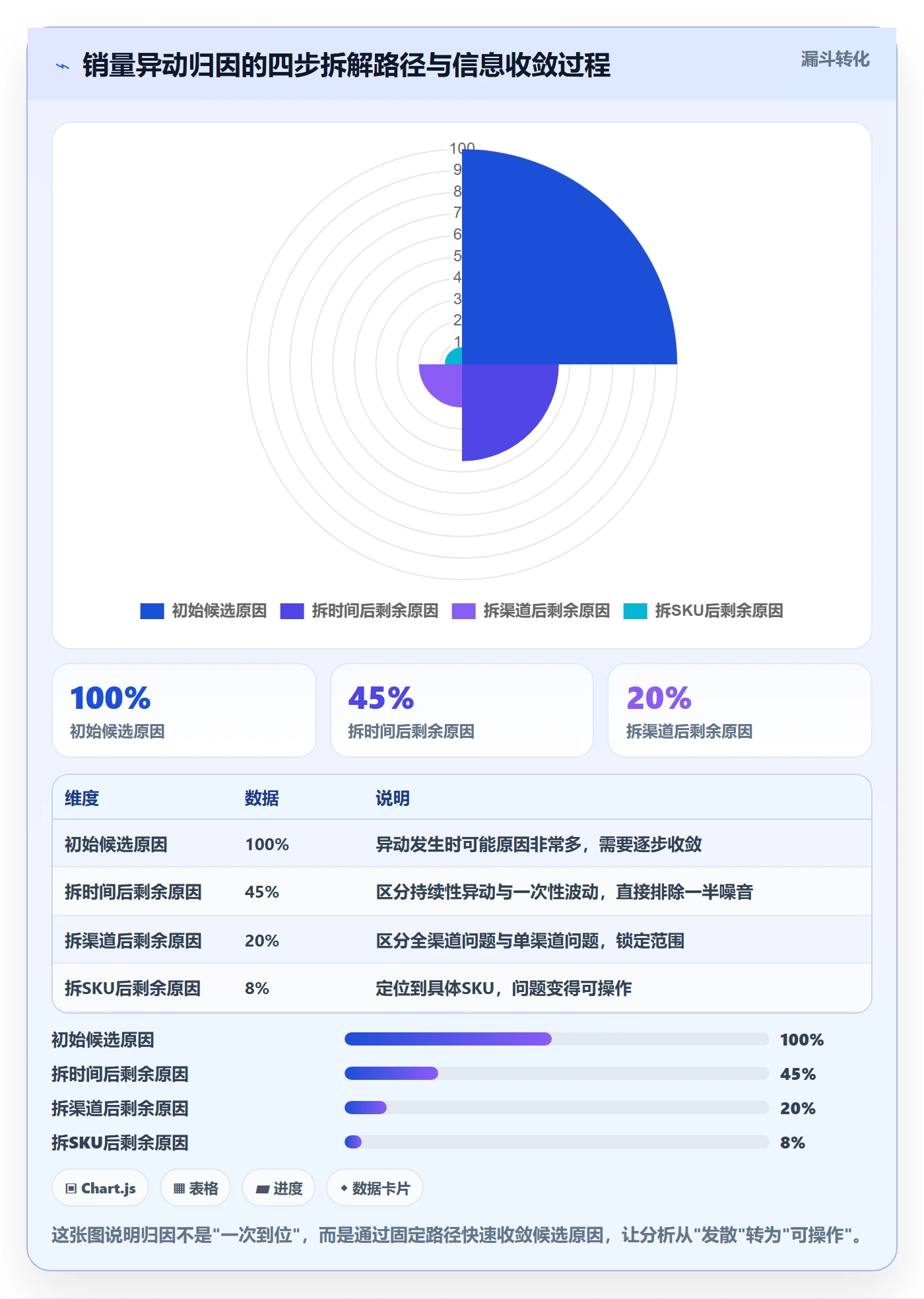 商品分析操作手册：销量趋势对应的流程设计步骤