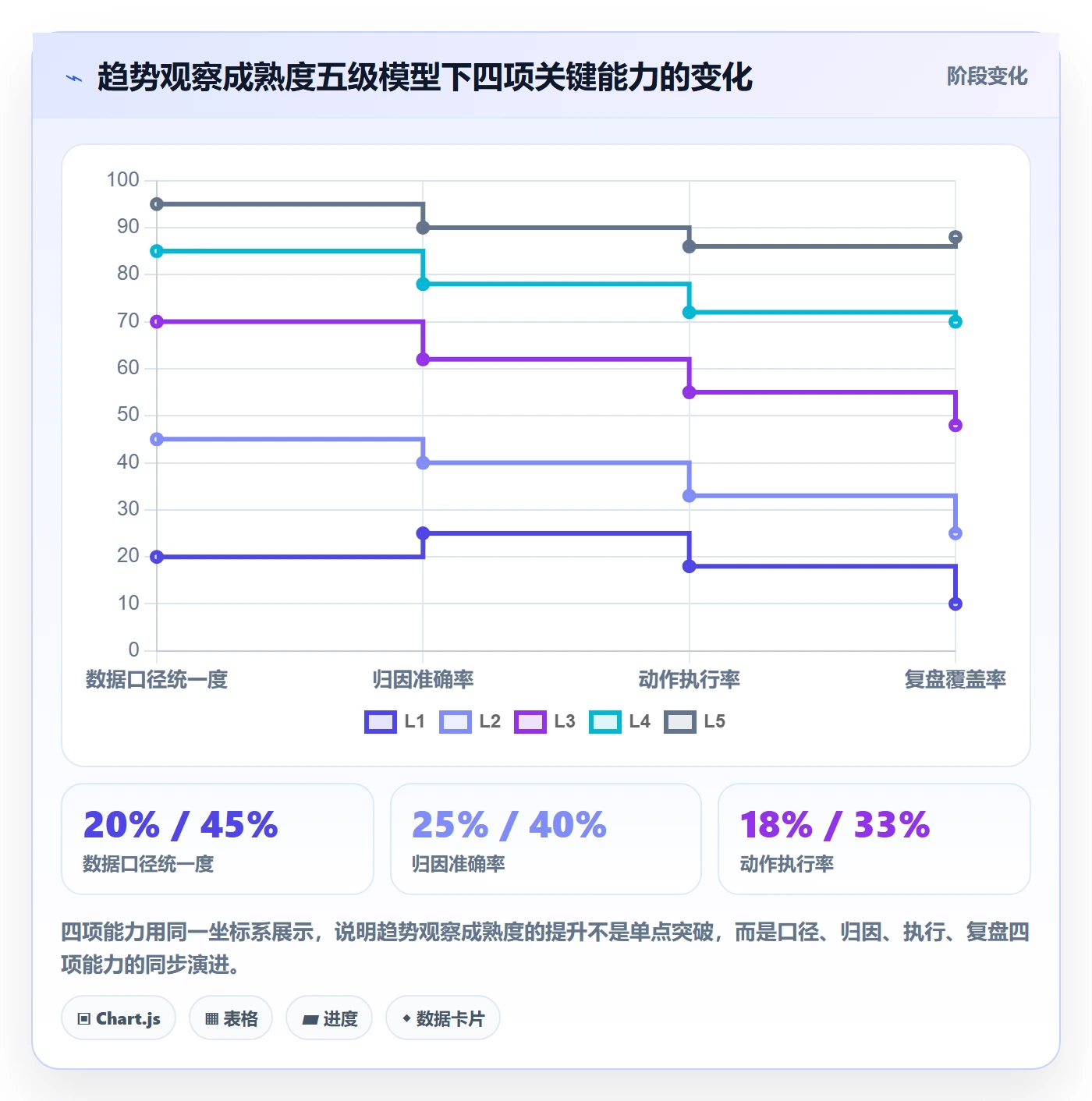 跨境电商运营实践指南：流量获取的趋势观察怎样更有效