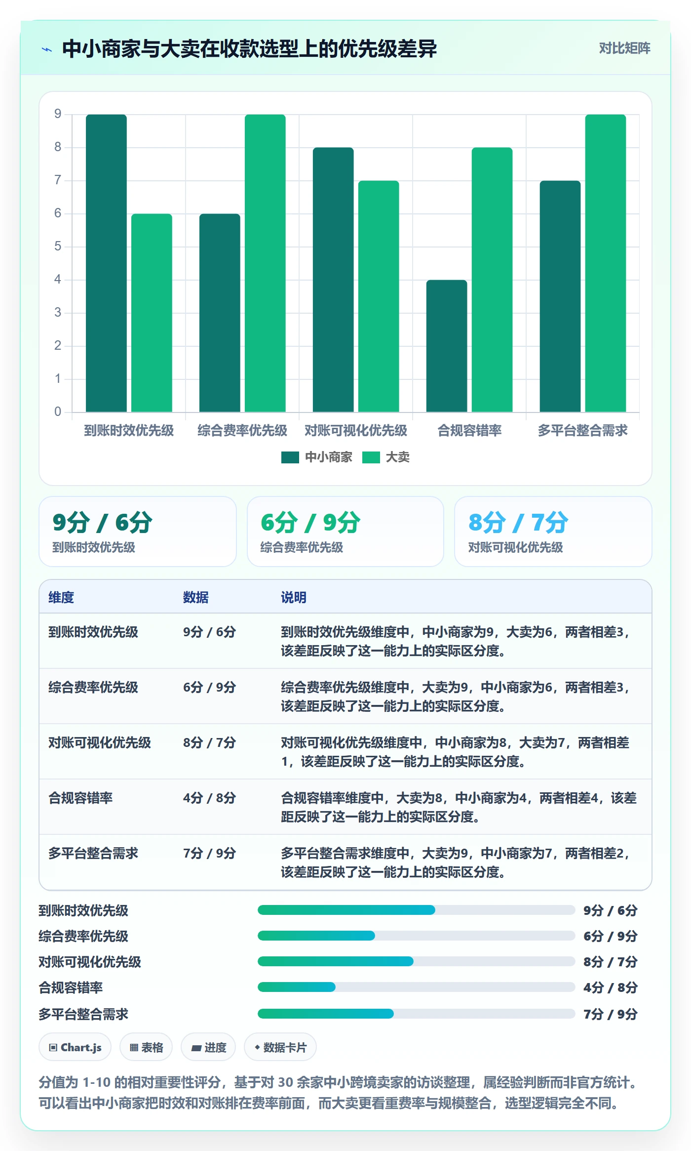 跨境电商一站式服务基础课：支付收款相关的中小商家一次讲透