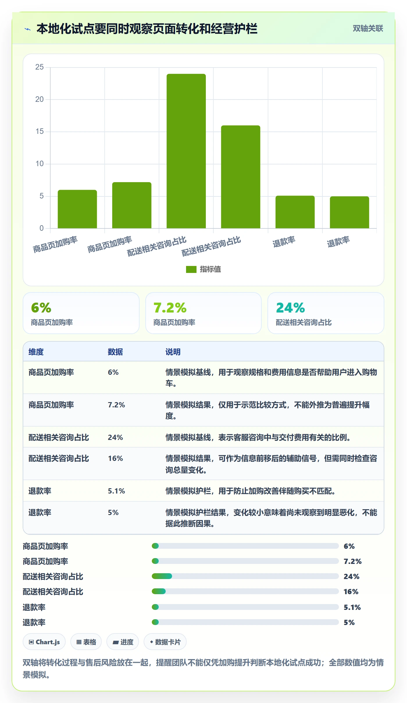 跨境电商优化清单：本地化运营与自动化方案的关键动作