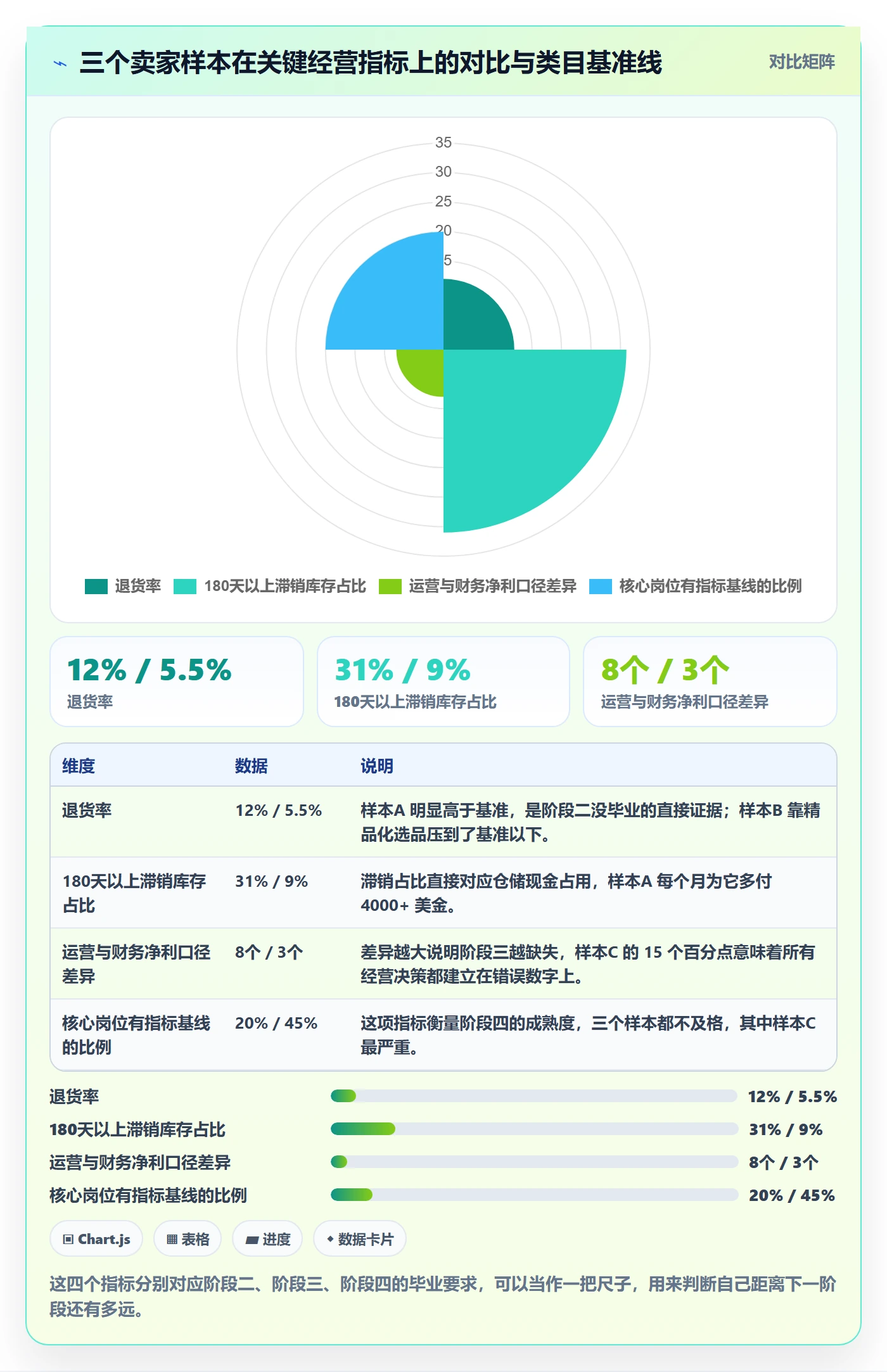 跨境电商运营建设路线：从流量获取到标准化管理分几步