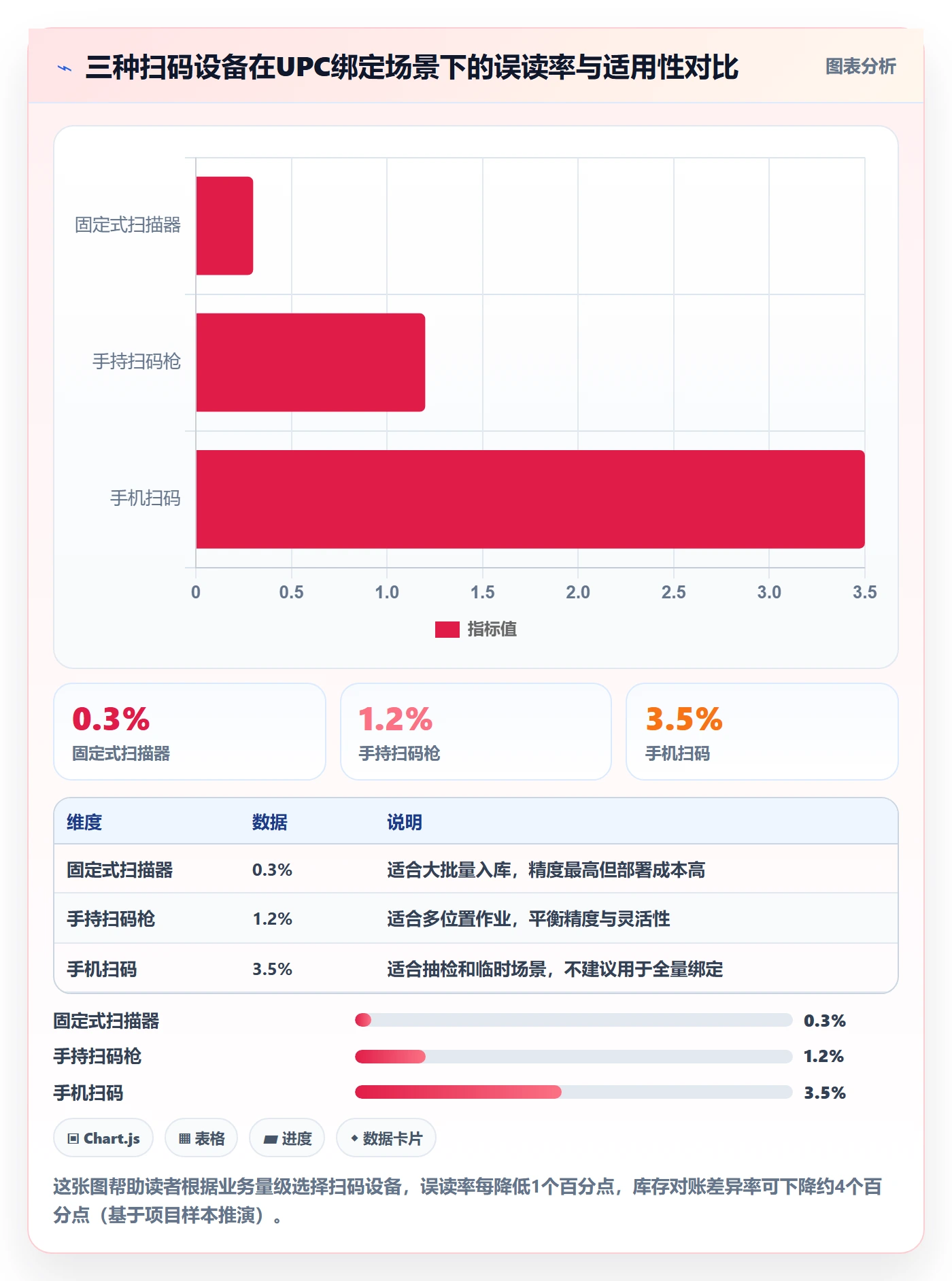 UPC码实施路径：商品绑定如何完成供应链协同