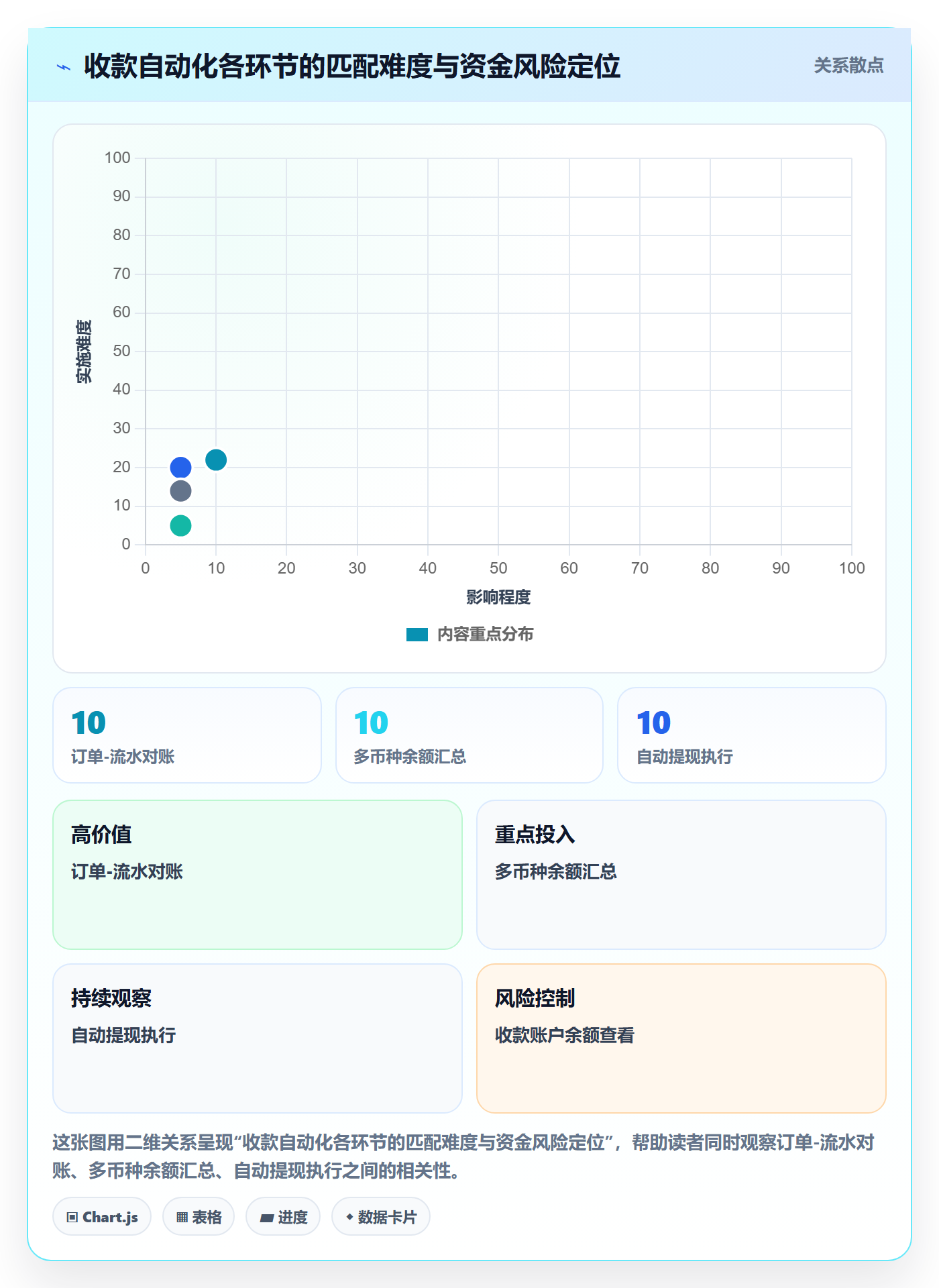跨境电商一站式服务操作手册：支付收款对应的自动化方案步骤