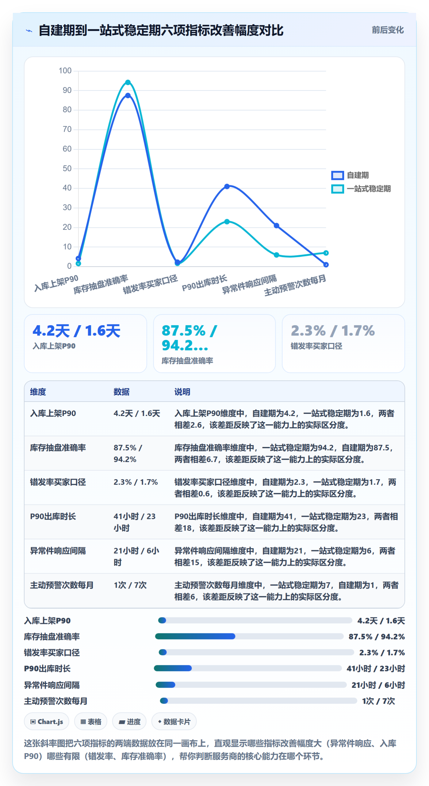 跨境电商一站式服务实战复盘：从仓储物流验证日常管理效果
