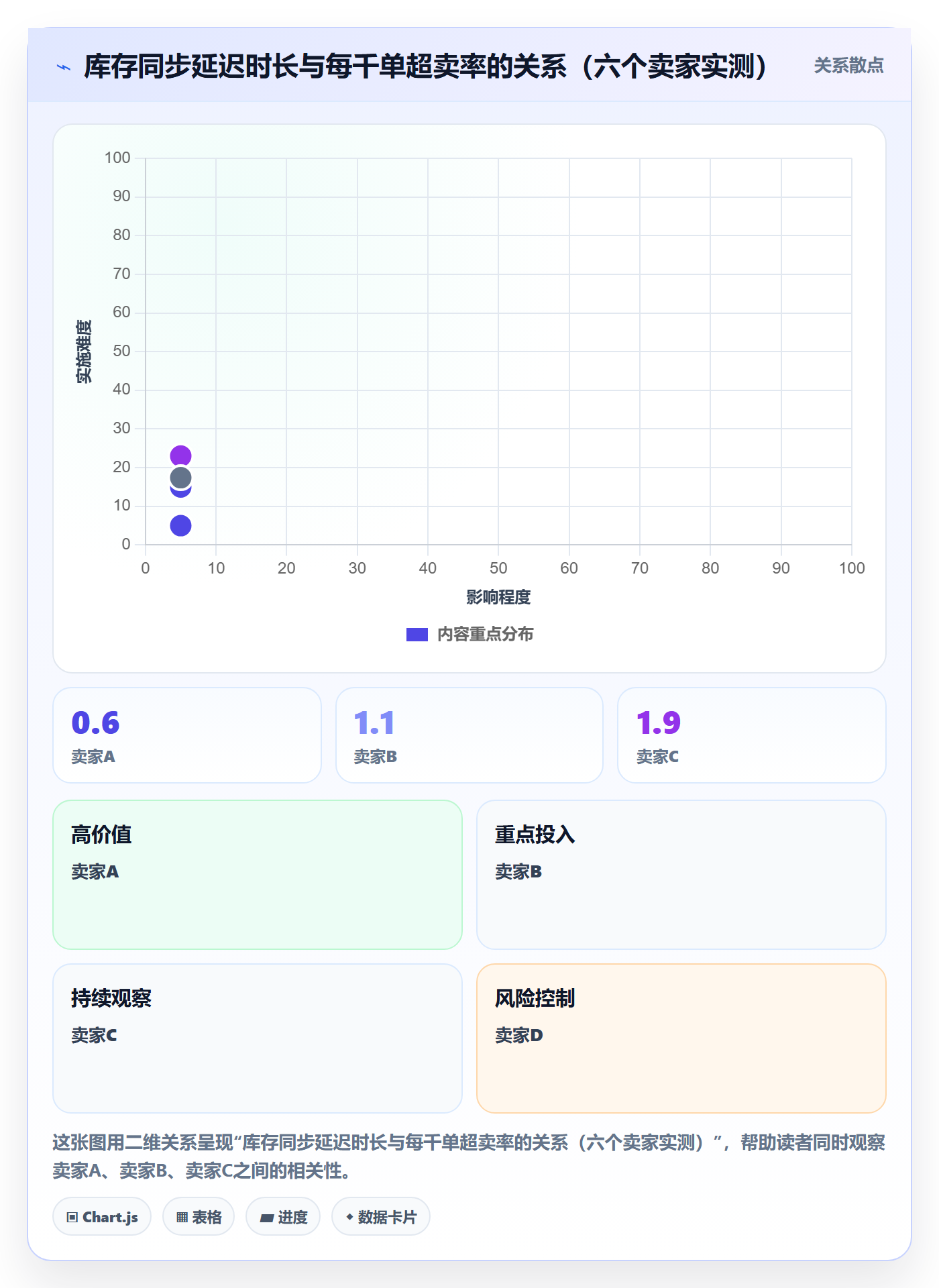 erp跨境电商实用方法：围绕库存管理建立跨境物流