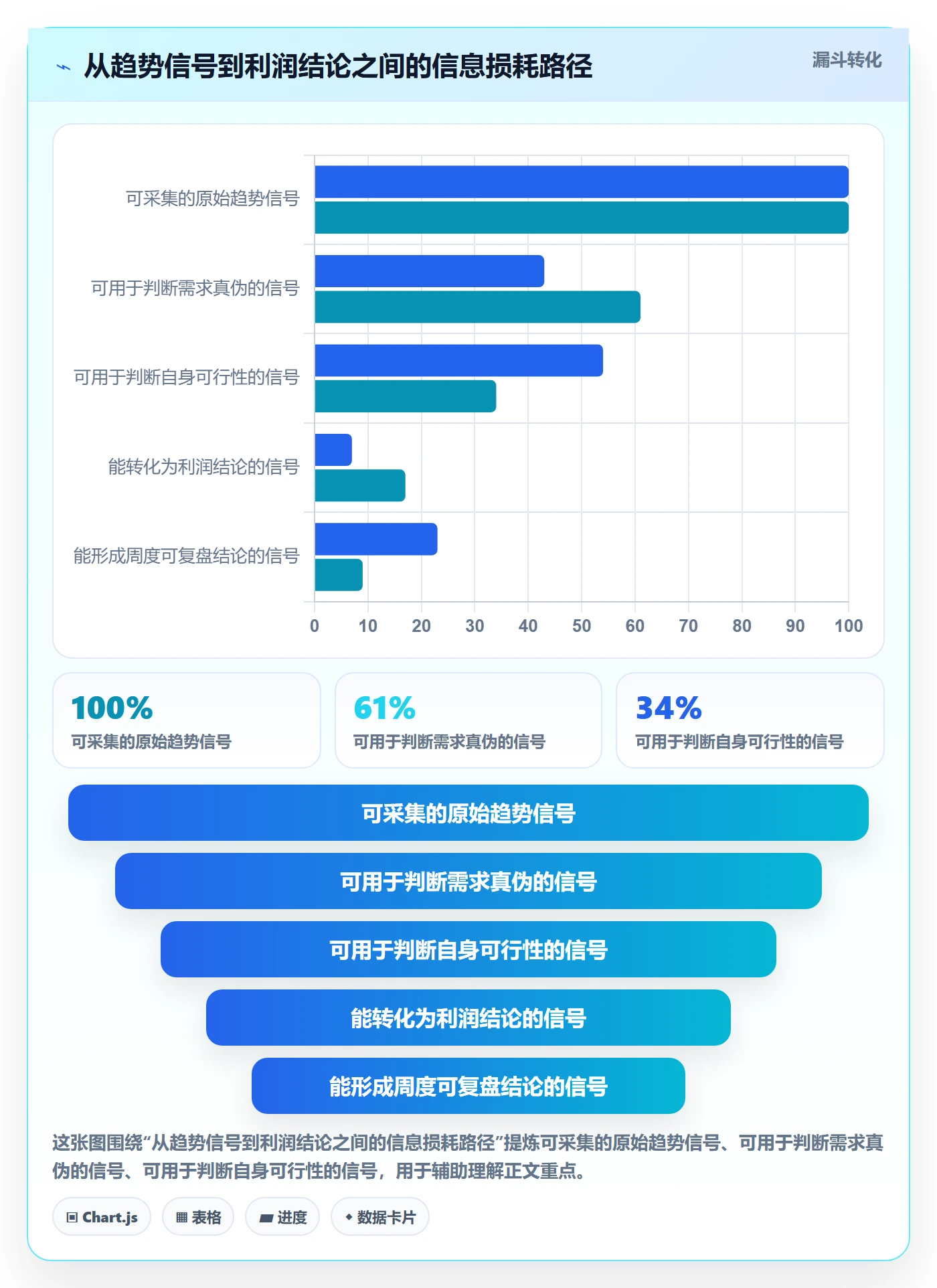 想做好亚马逊软件，先掌握趋势观察中的利润核算
