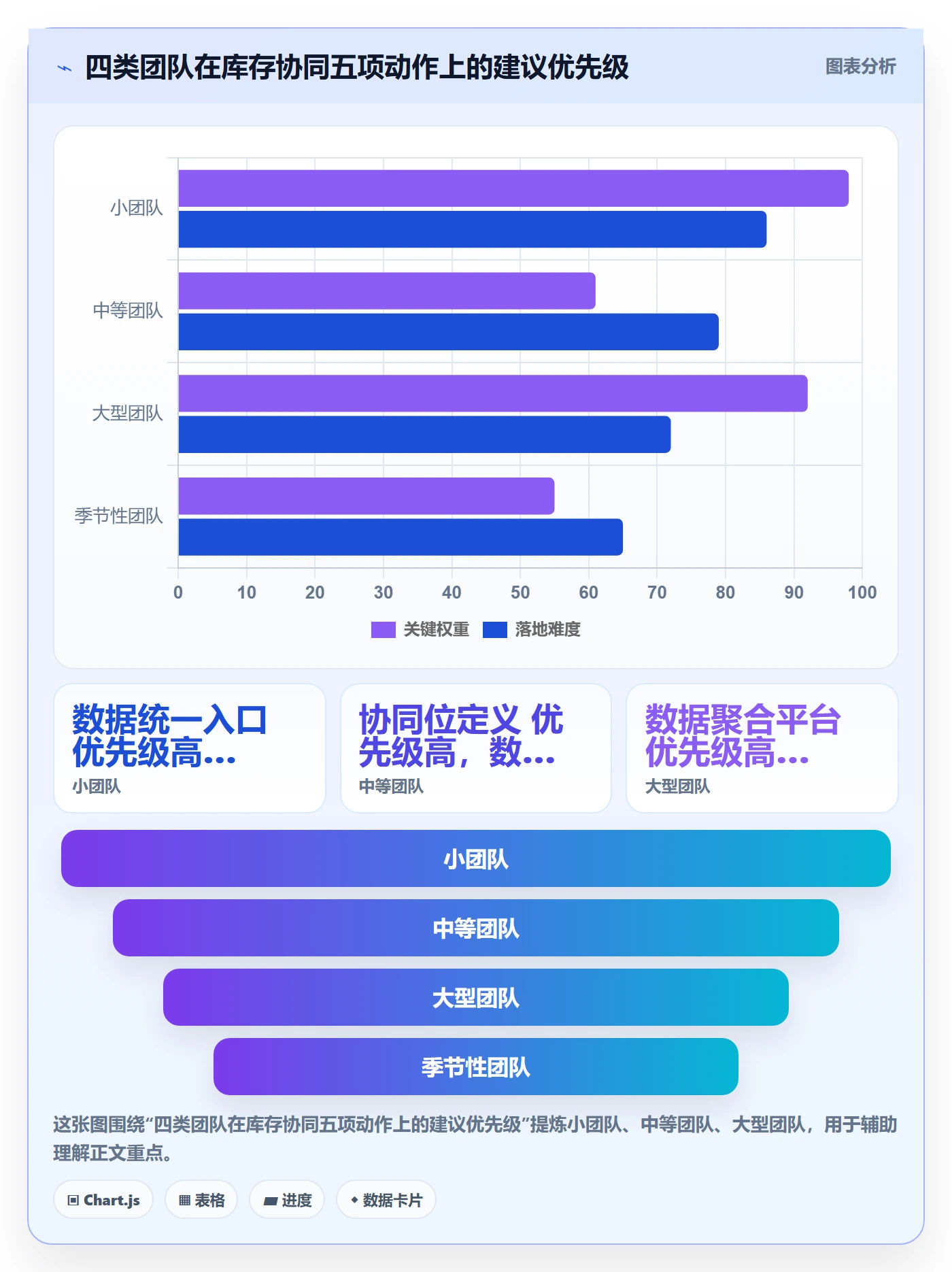 亚马逊软件落地清单：库存管理相关的团队协同事项