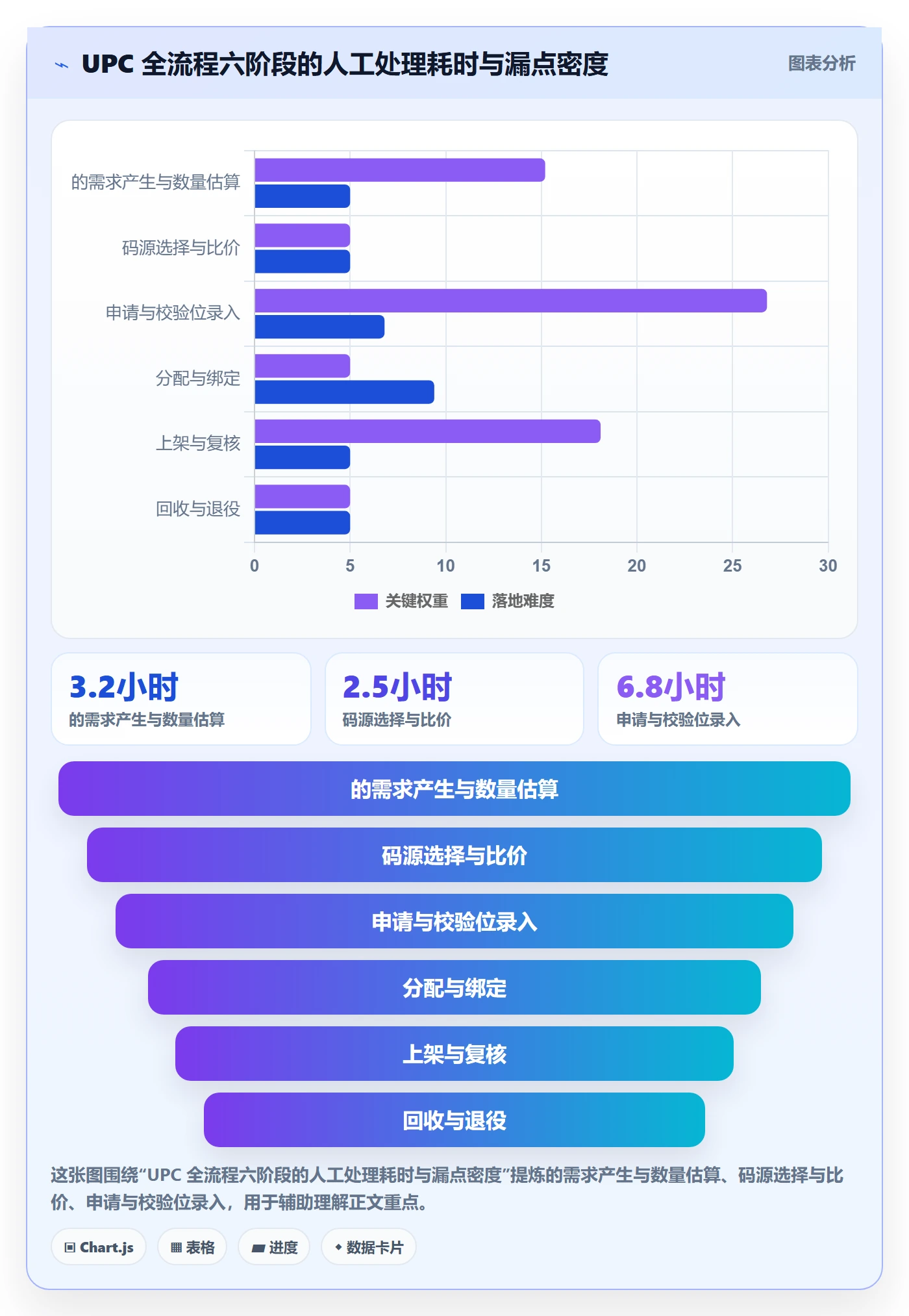 UPC码问题诊断：代码申请如何用日常管理改进