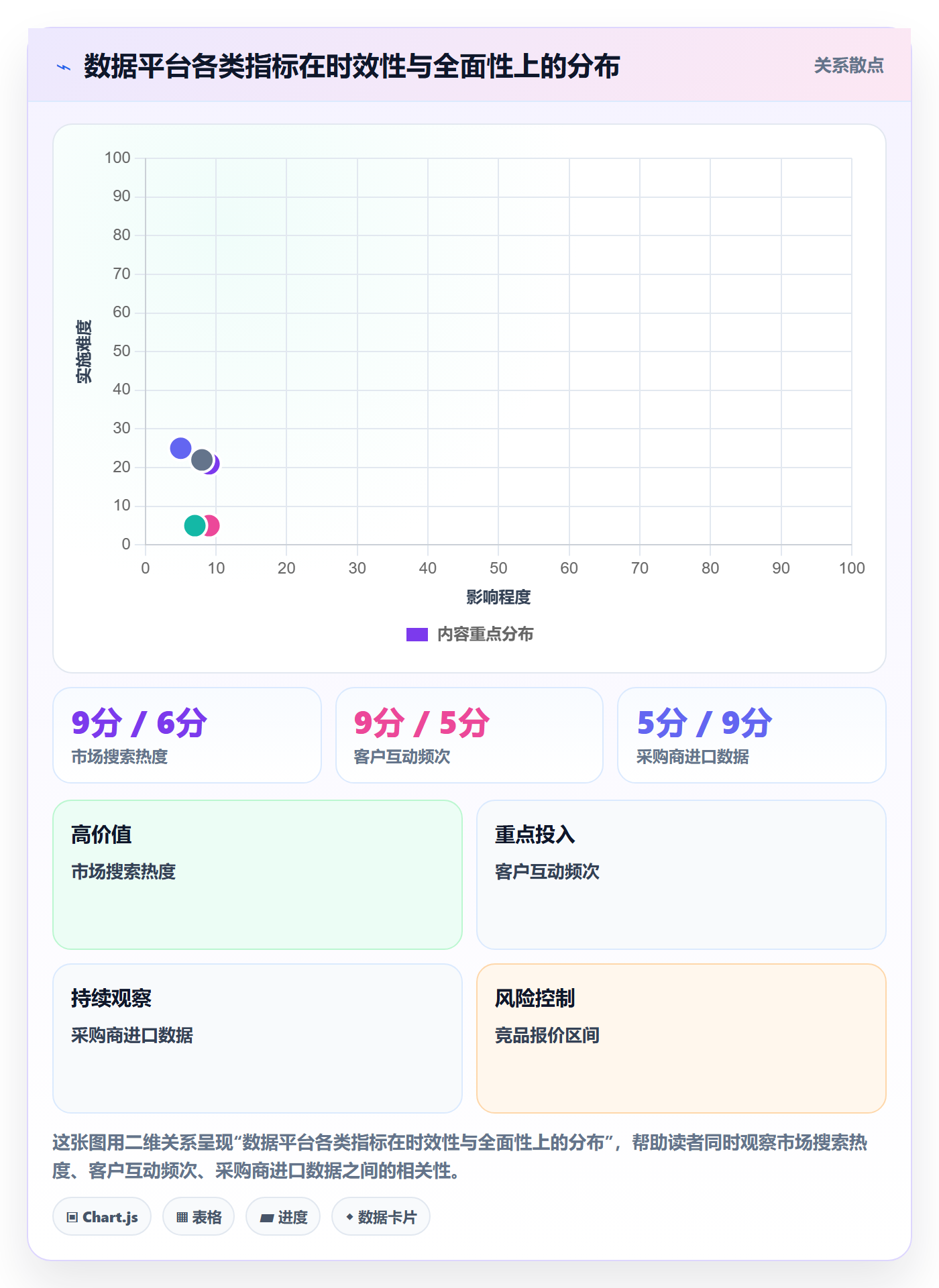 外贸数据分析平台使用技巧:市场趋势对应的日常管理方法
