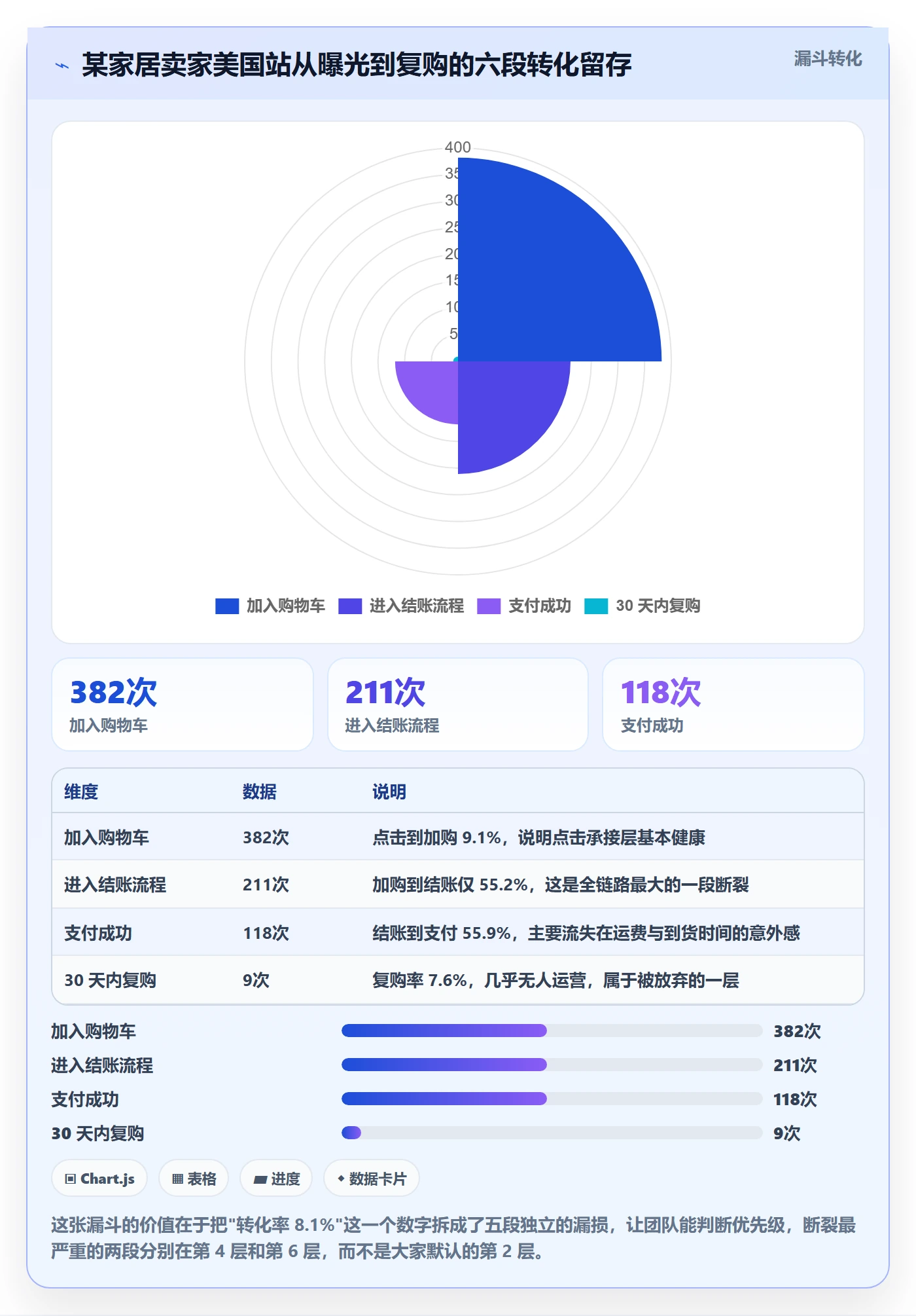 跨境电商运营能力清单：落地案例需要覆盖哪些转化优化事项