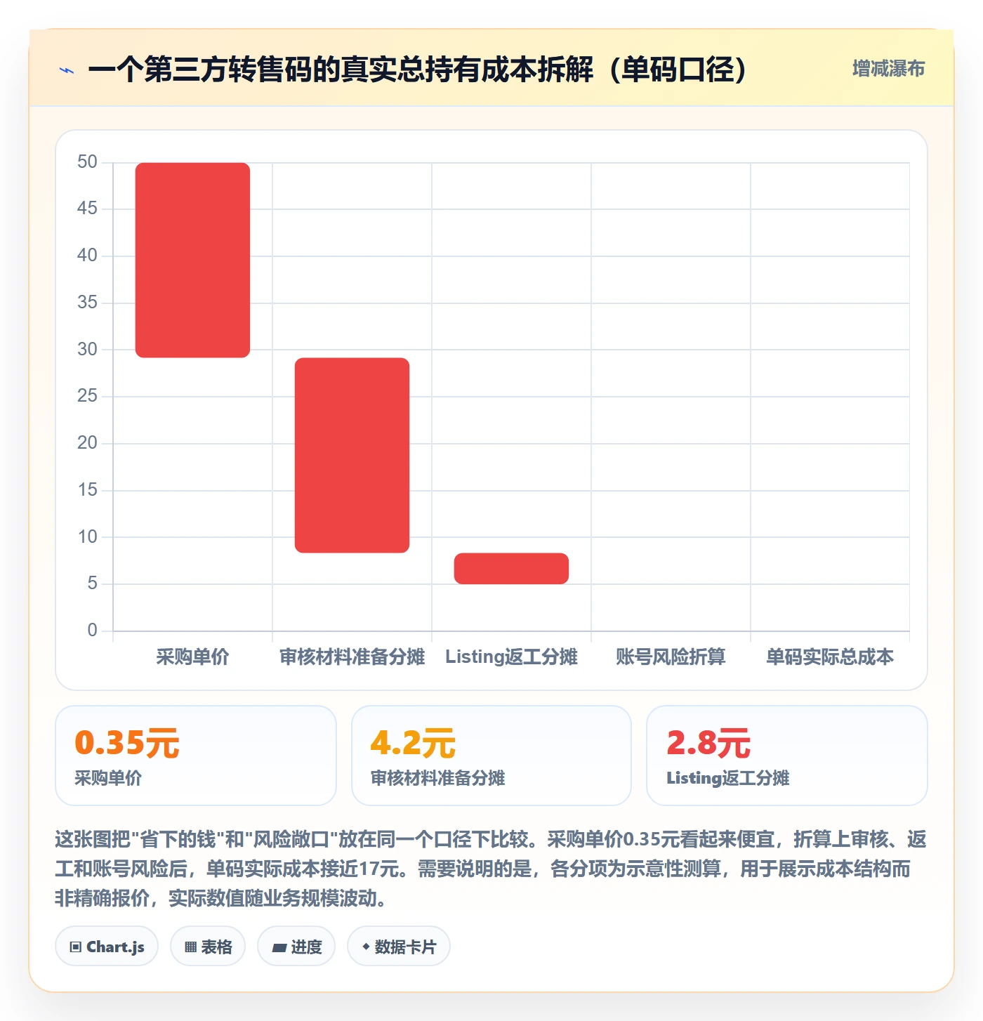 UPC码建设路线：从重复码排查到流程设计分几步