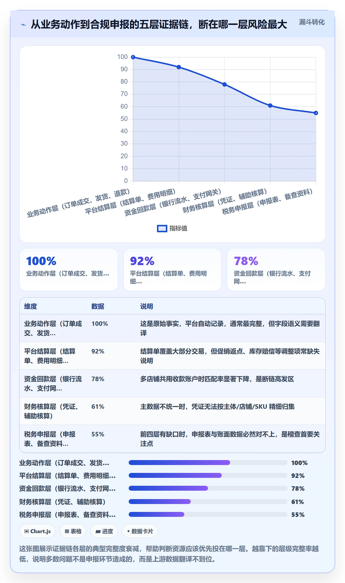 erp跨境电商应用思路：围绕财务核算拆解合规管理