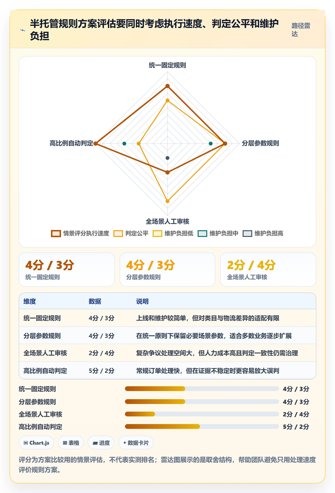 temu方案设计：半托管模式场景的平台规则怎么做