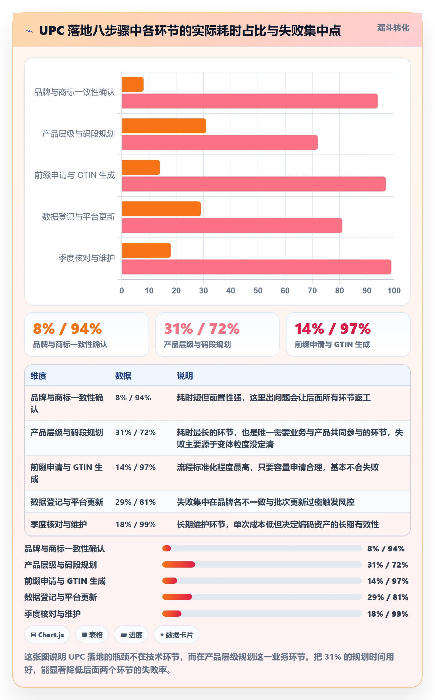 UPC码怎么落地？从编码规范讲清品牌建设