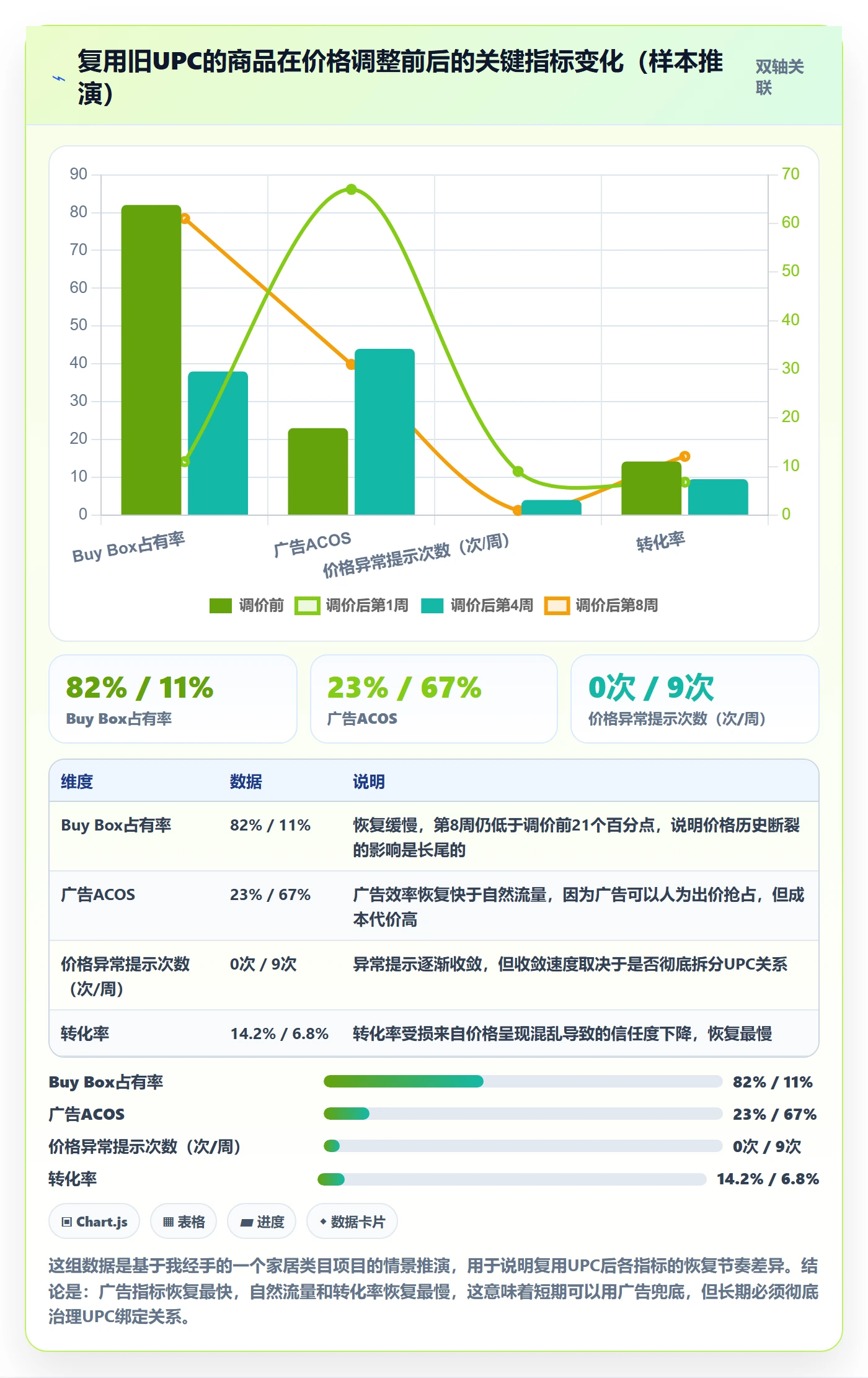 UPC码管理要点：商品绑定的定价策略如何设计