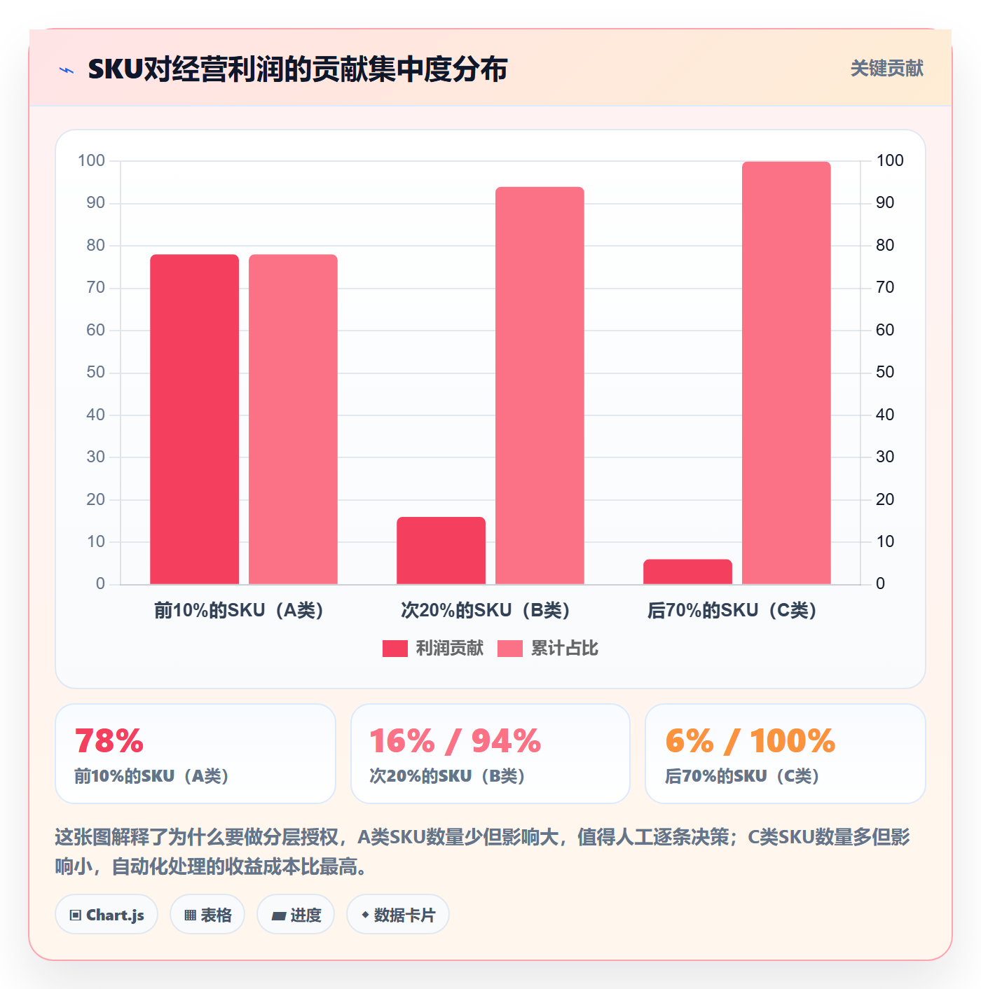 亚马逊软件实施路径：数据报表如何完成定价策略